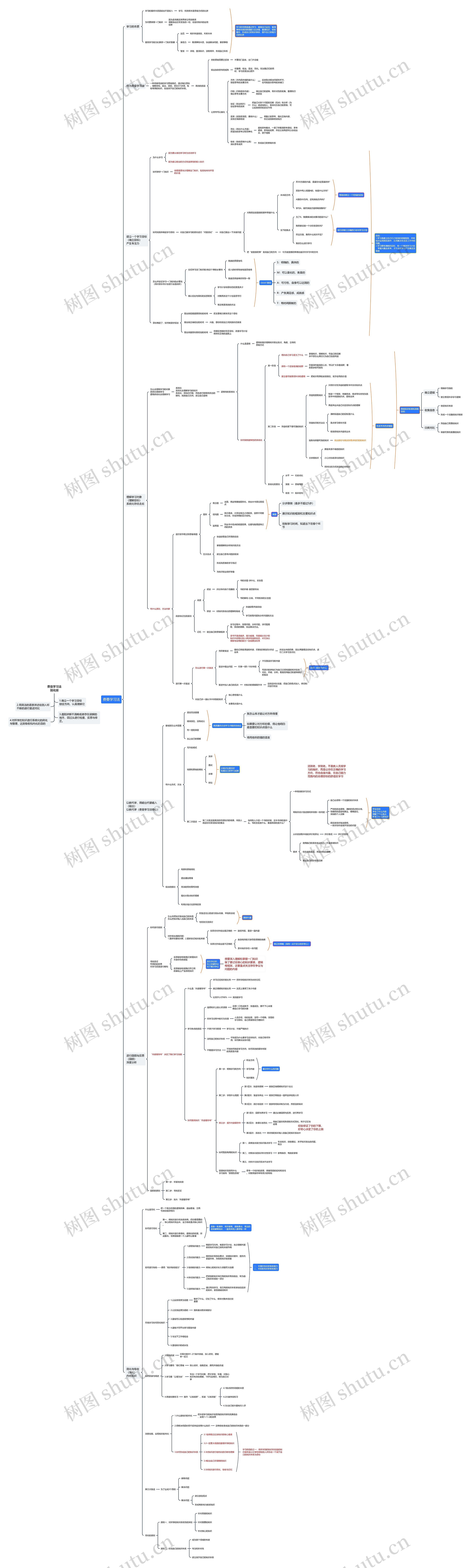 费曼学习法思维导图高清图 费曼学习法思维导图