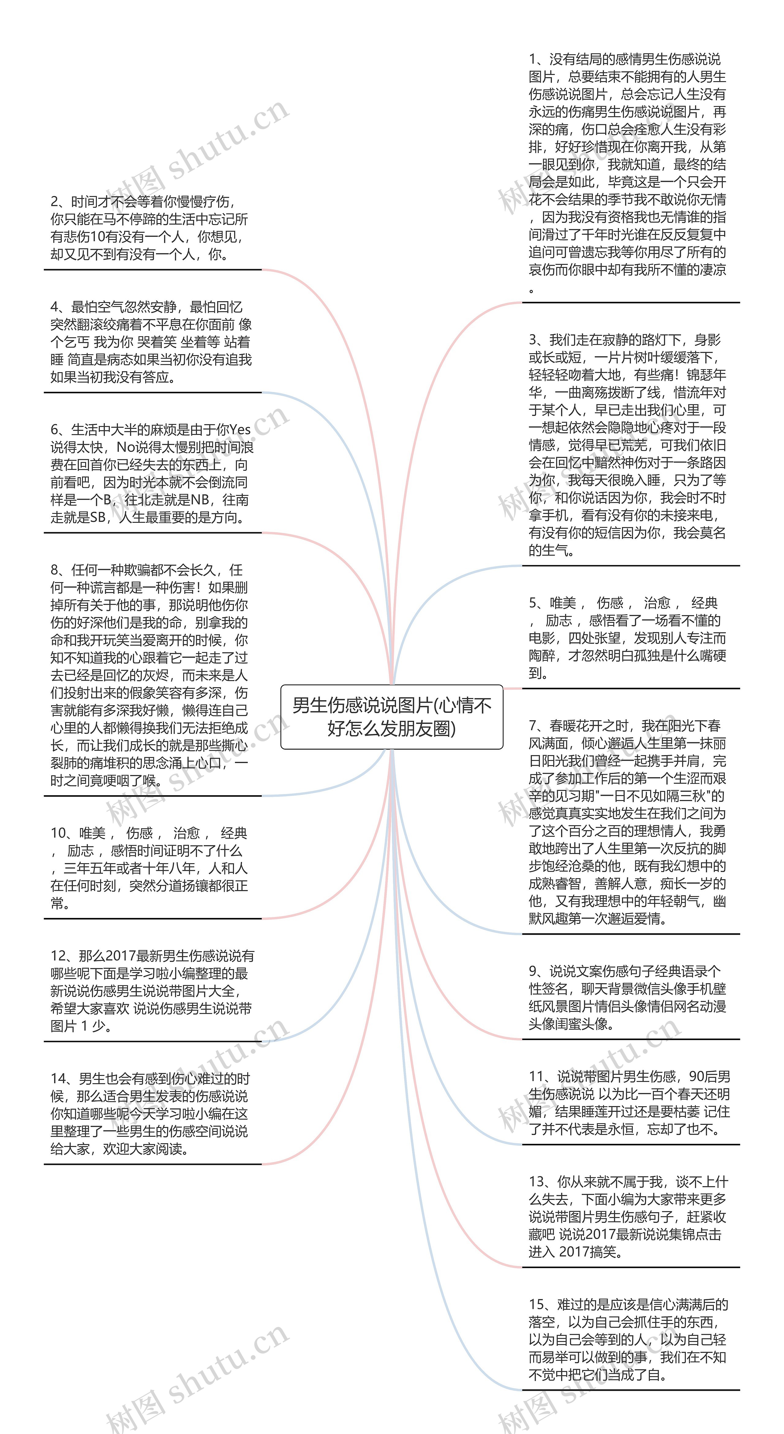 男生伤感说说图片(心情不好怎么发朋友圈)思维导图