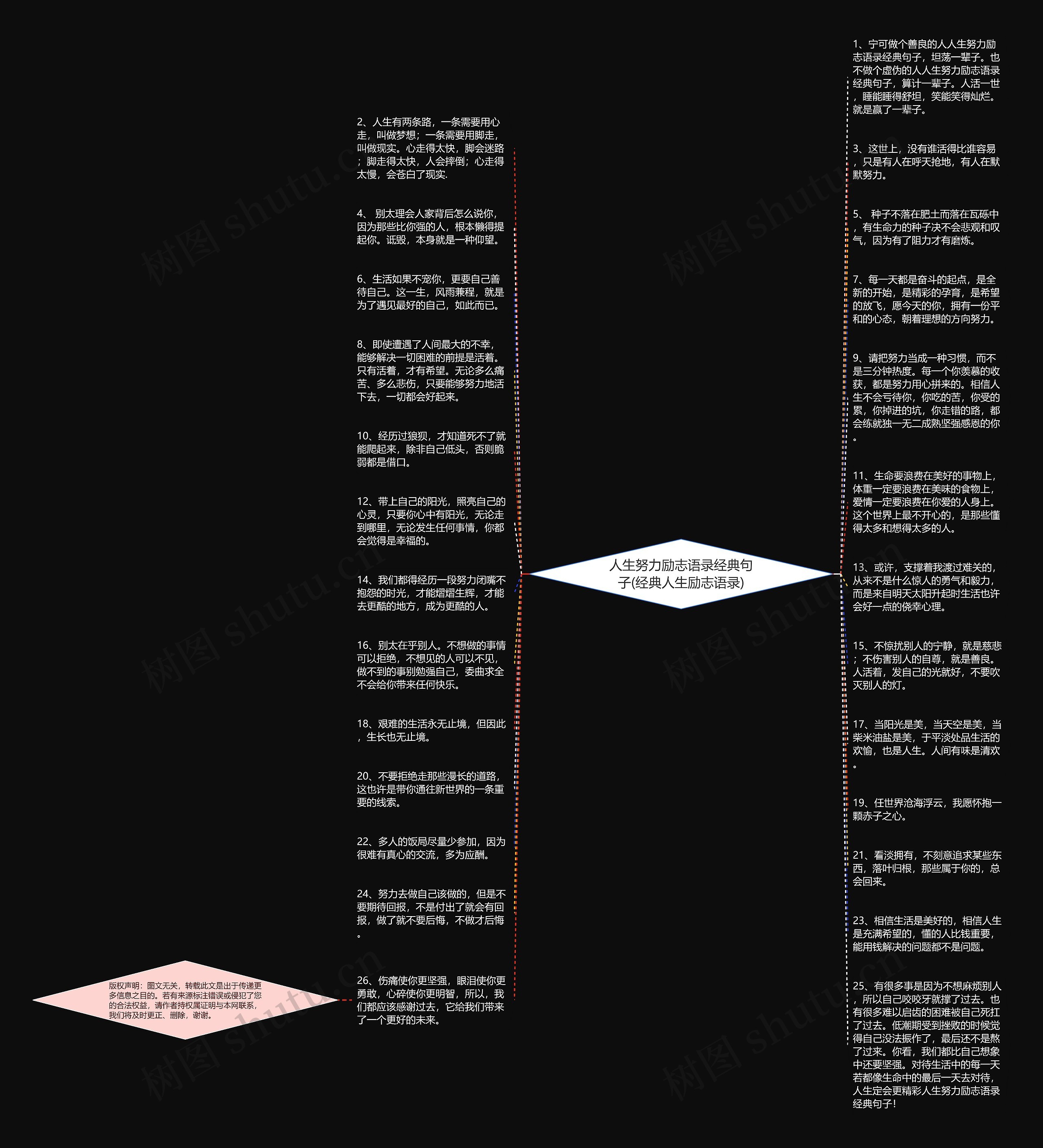 人生努力励志语录经典句子(经典人生励志语录)思维导图