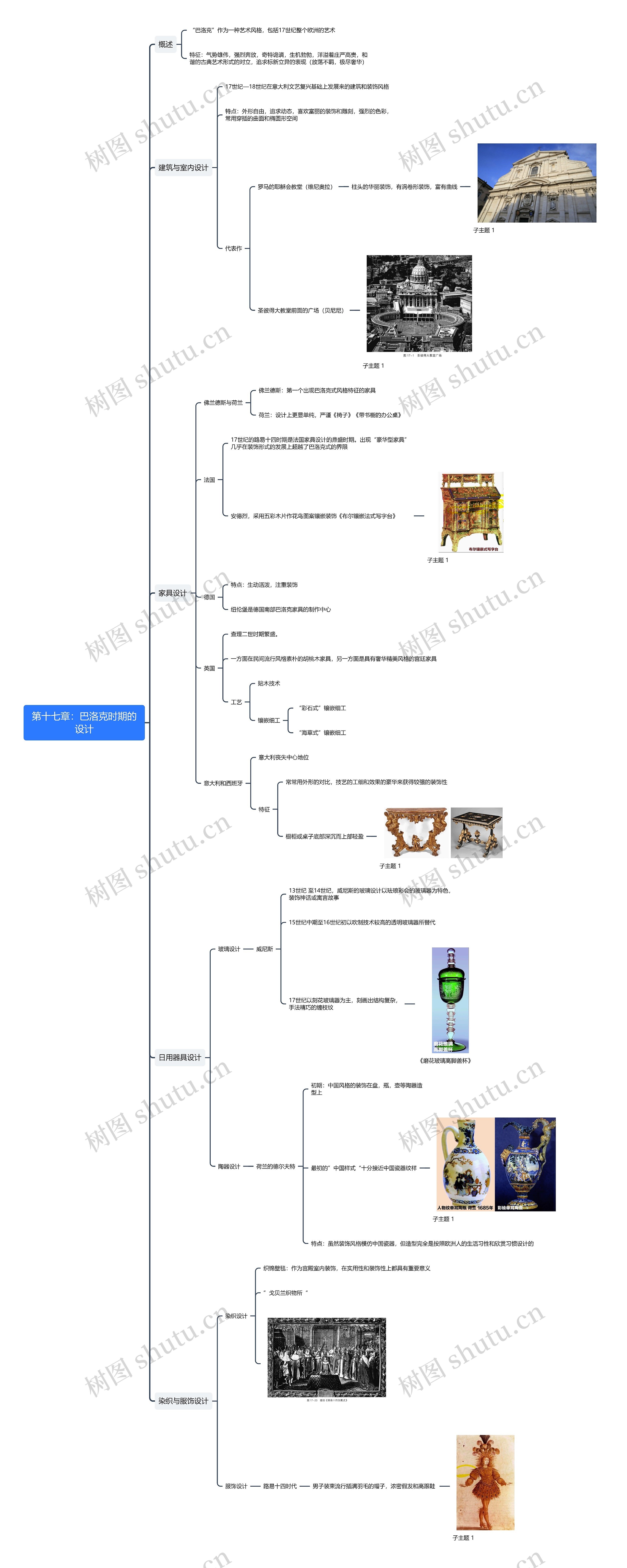 第十七章：巴洛克时期的设计思维导图