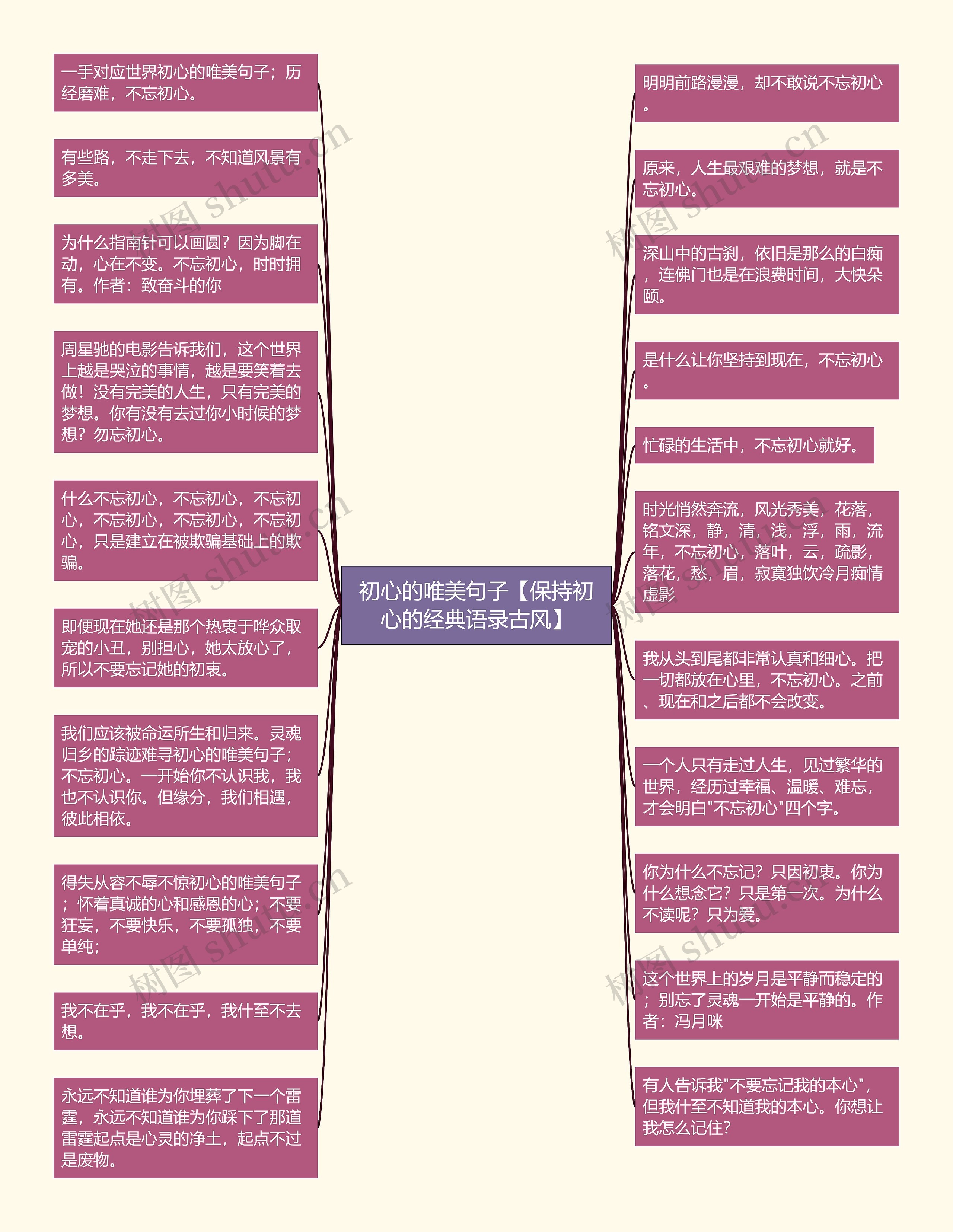 初心的唯美句子【保持初心的经典语录古风】思维导图