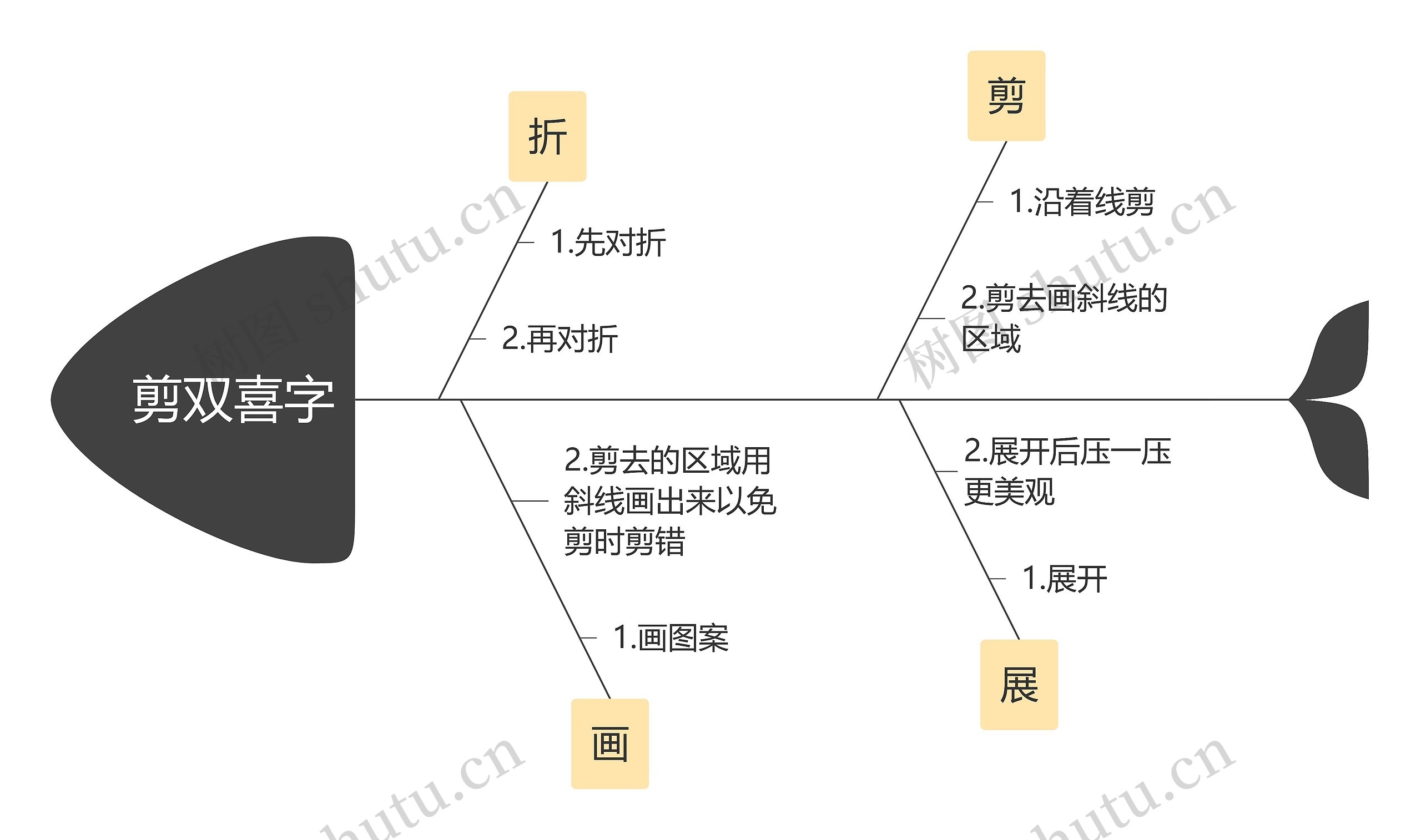 剪双喜字