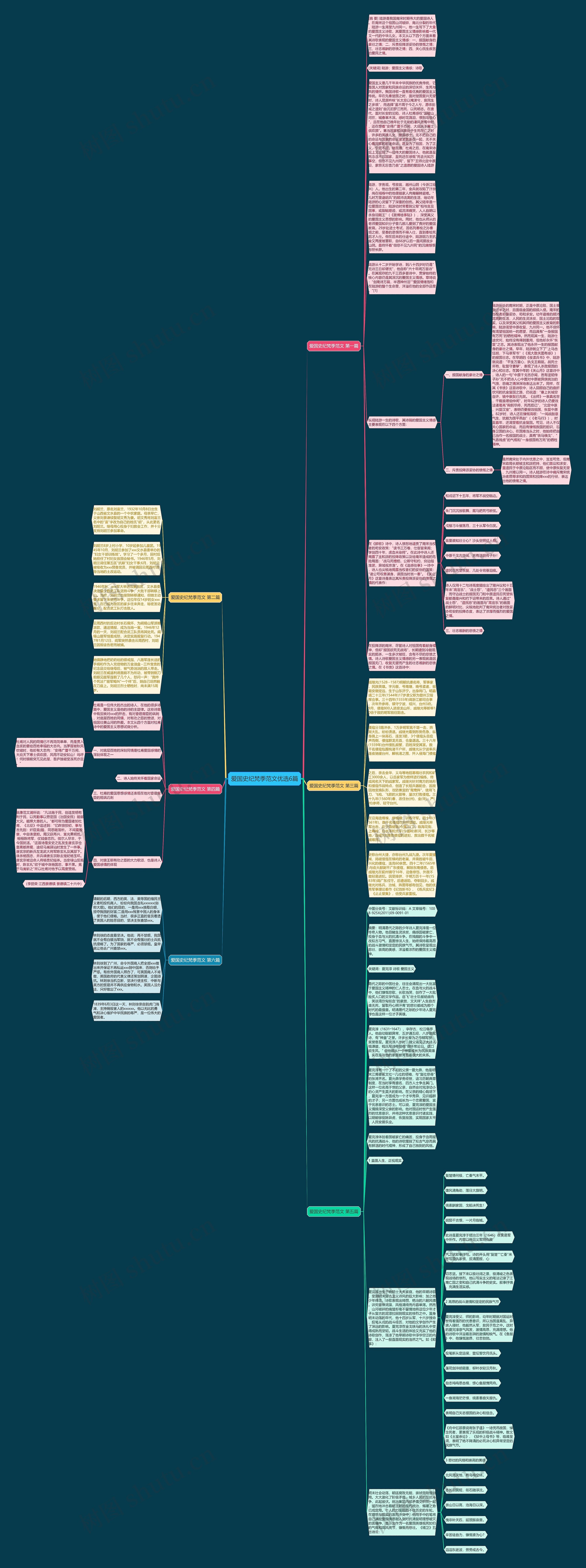 爱国史纪梵季范文优选6篇思维导图