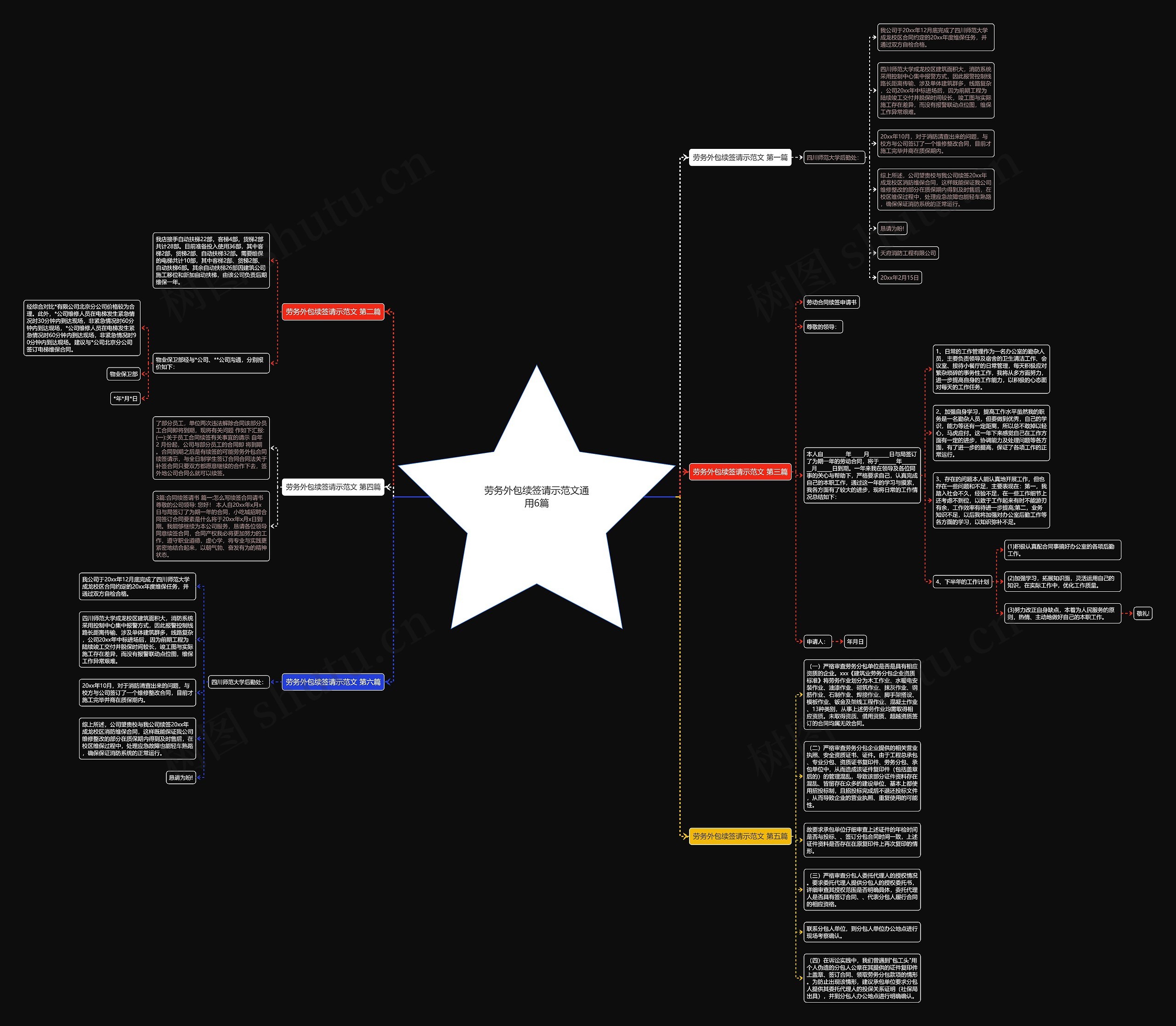 劳务外包续签请示范文通用6篇思维导图