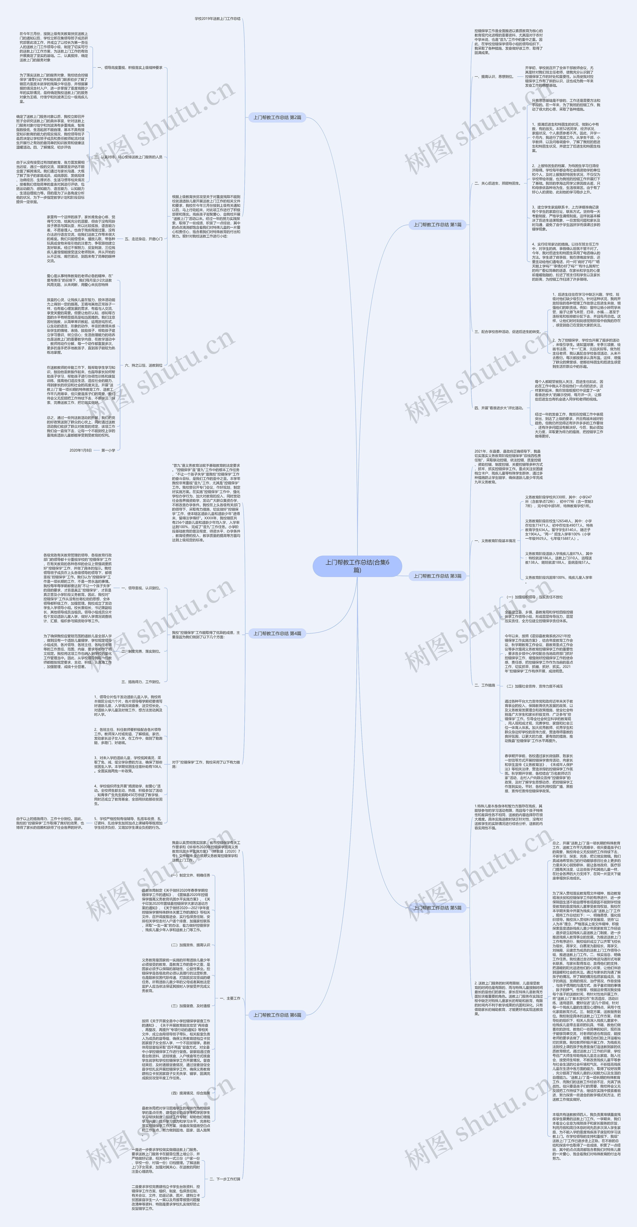 上门帮教工作总结(合集6篇)思维导图