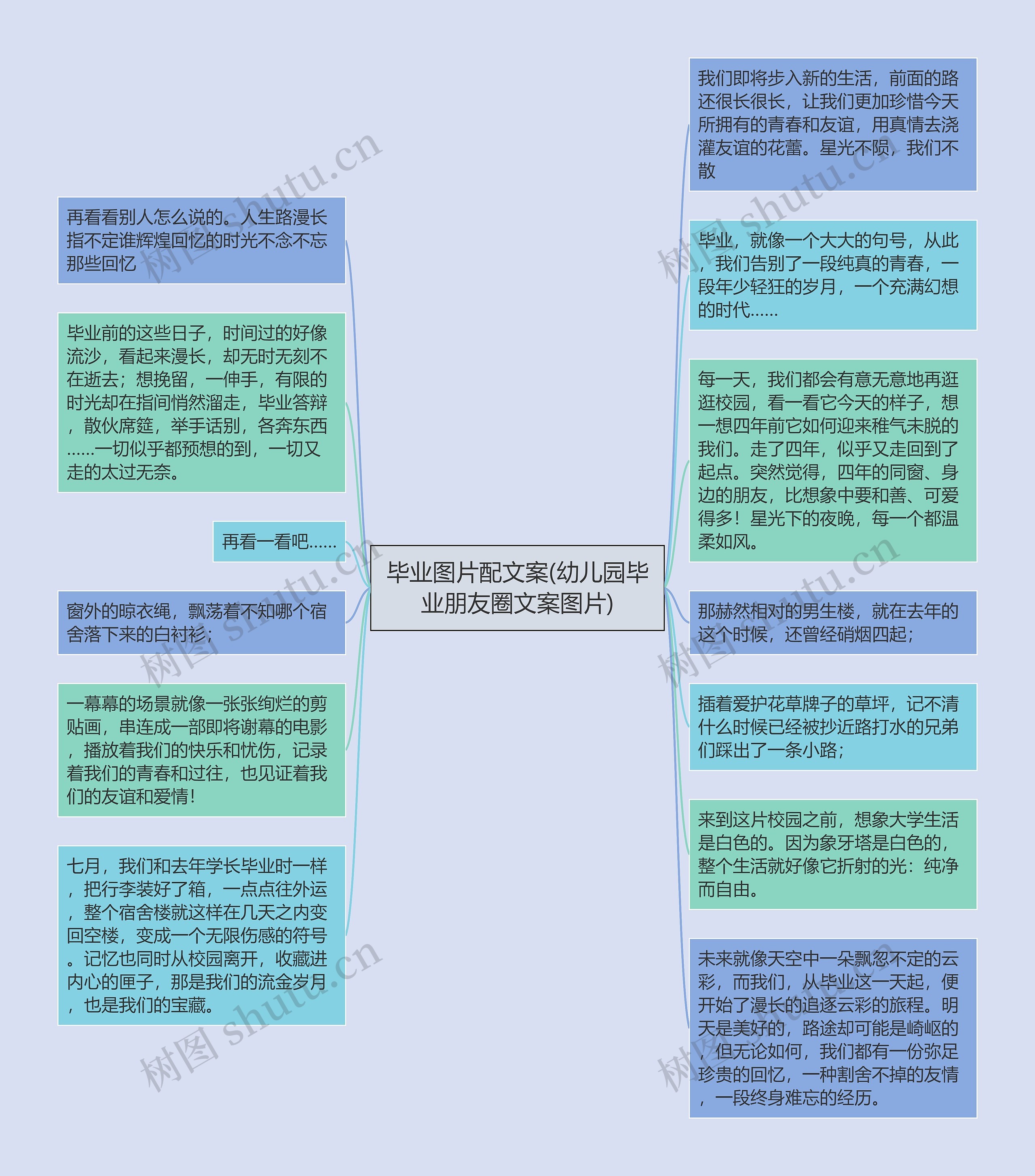 毕业图片配文案(幼儿园毕业朋友圈文案图片)思维导图