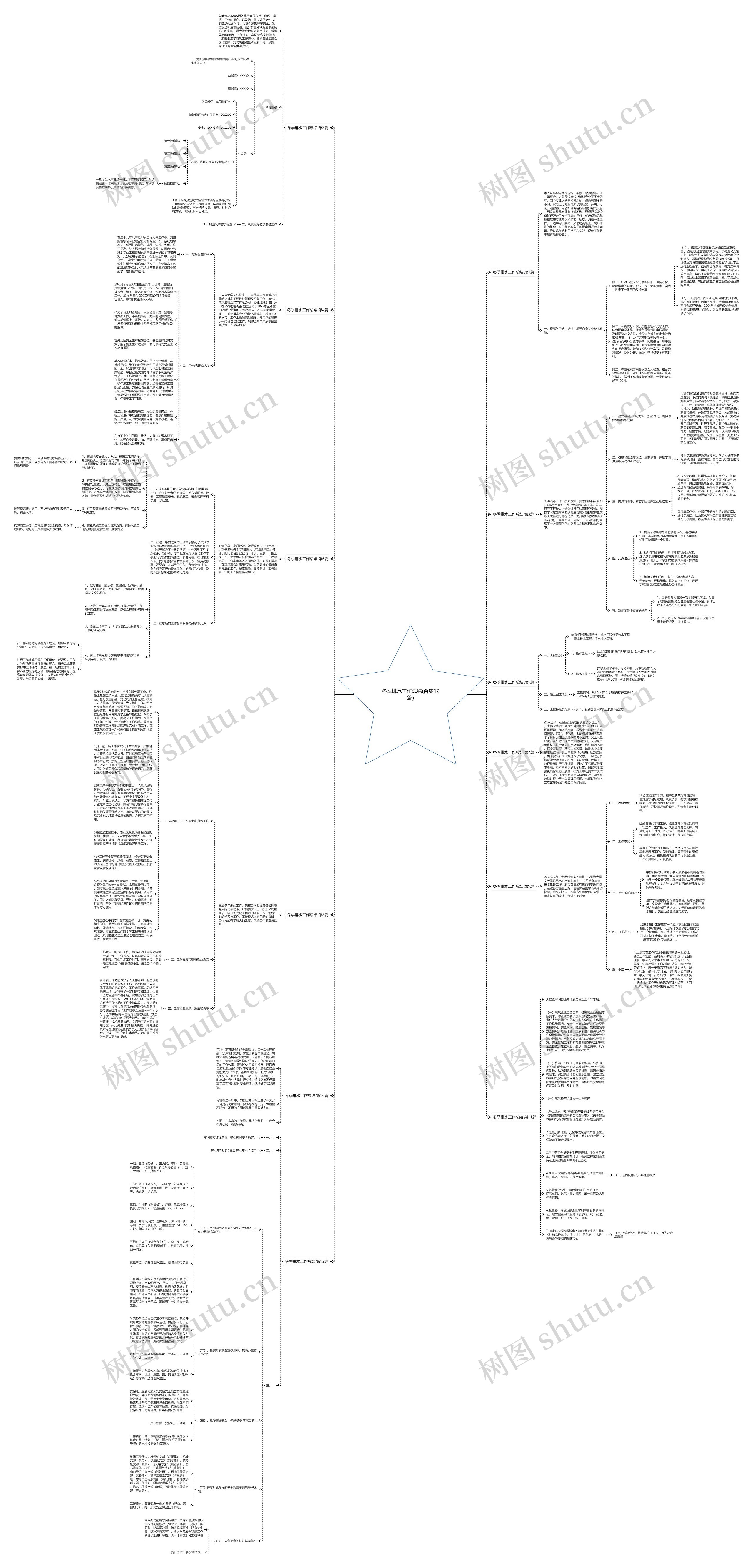 冬季排水工作总结(合集12篇)思维导图