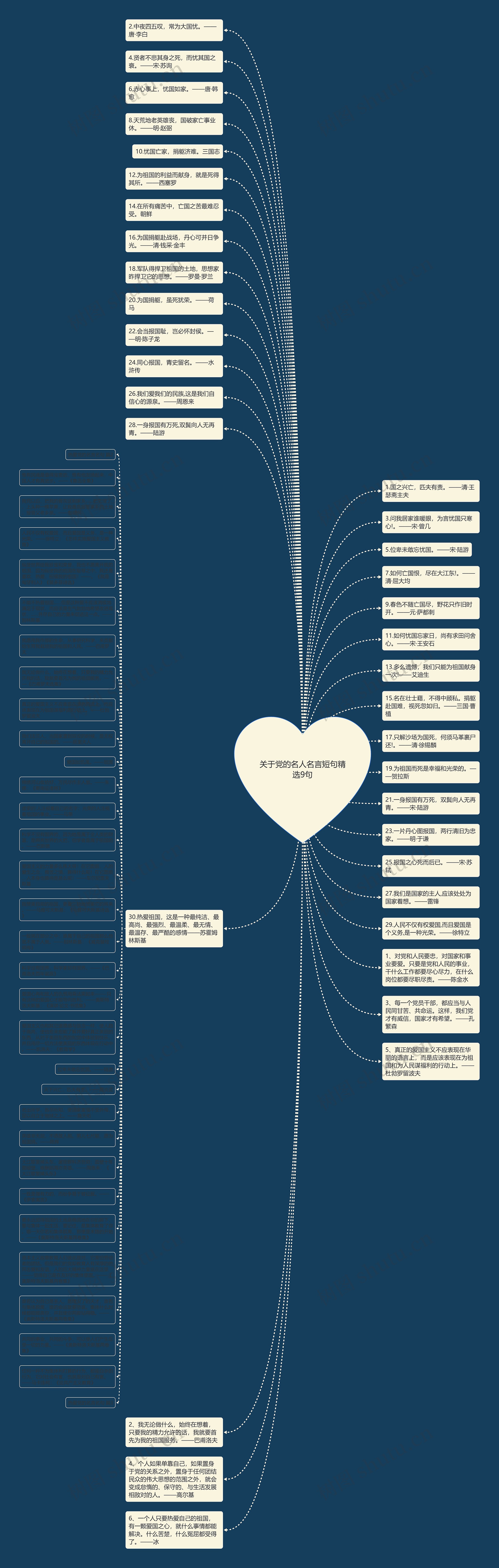 关于党的名人名言短句精选9句思维导图