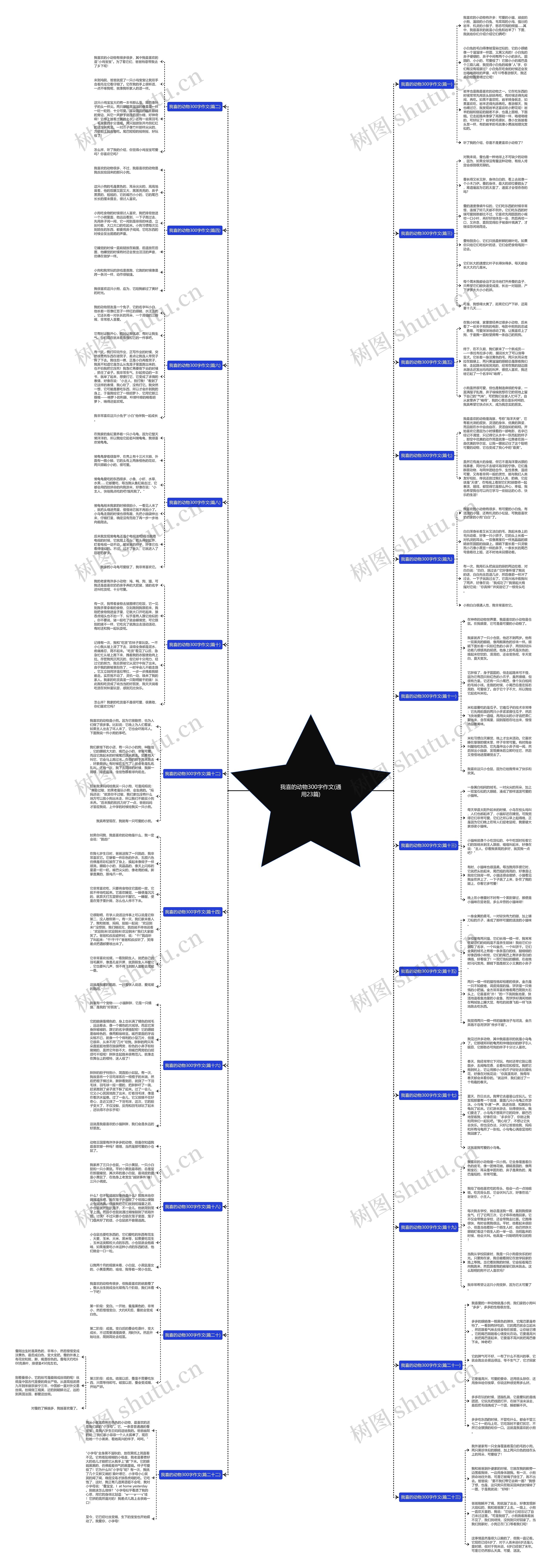 我喜的动物300字作文(通用23篇) 我喜的动物300字作文(通用23篇)