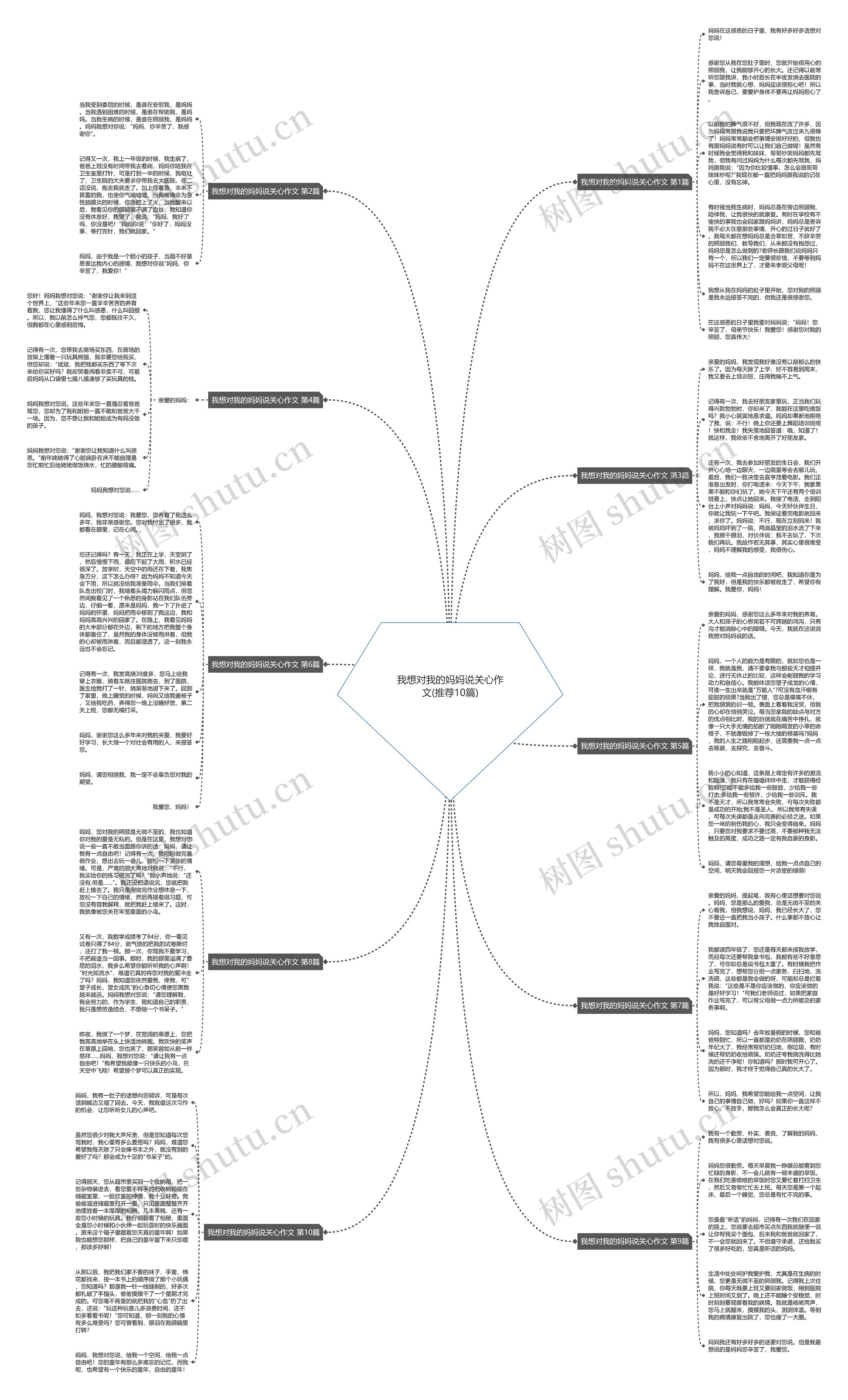 我想对我的妈妈说关心作文(推荐10篇)思维导图