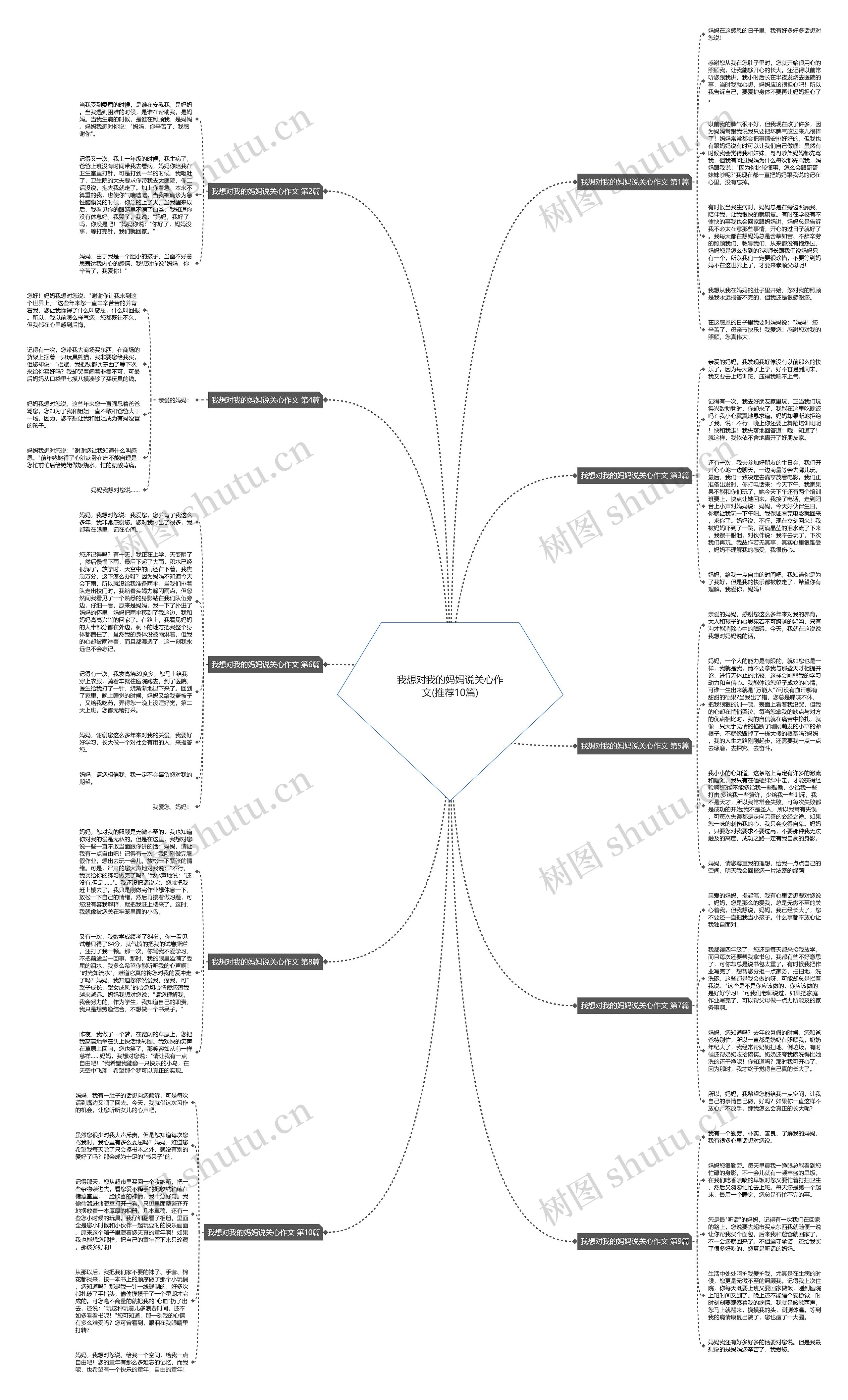 我想对我的妈妈说关心作文(推荐10篇) 我想对我的妈妈说关心作文(推荐10篇)