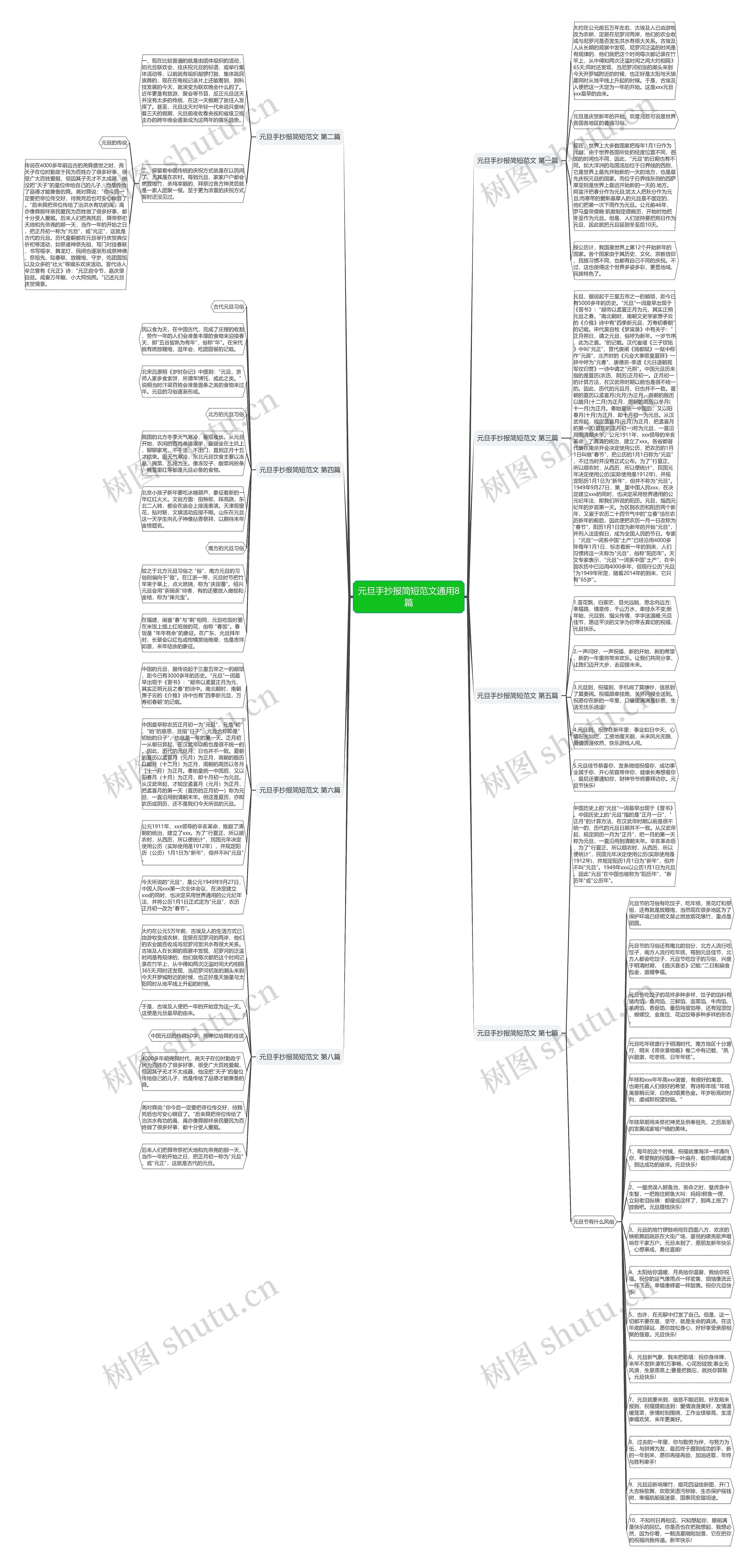 元旦手抄报简短范文通用8篇思维导图