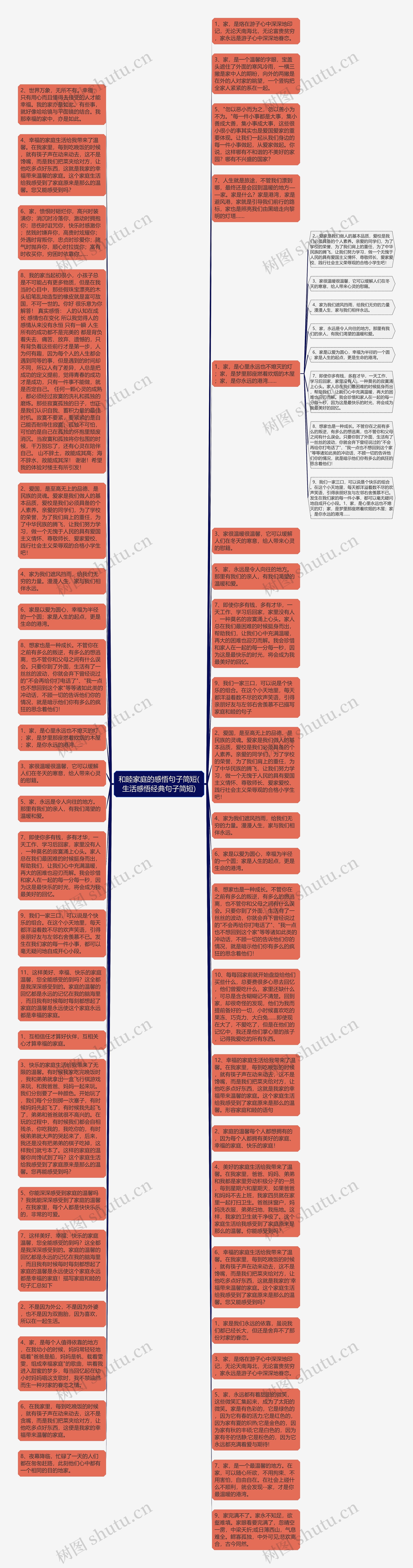 和睦家庭的感悟句子简短(生活感悟经典句子简短)思维导图