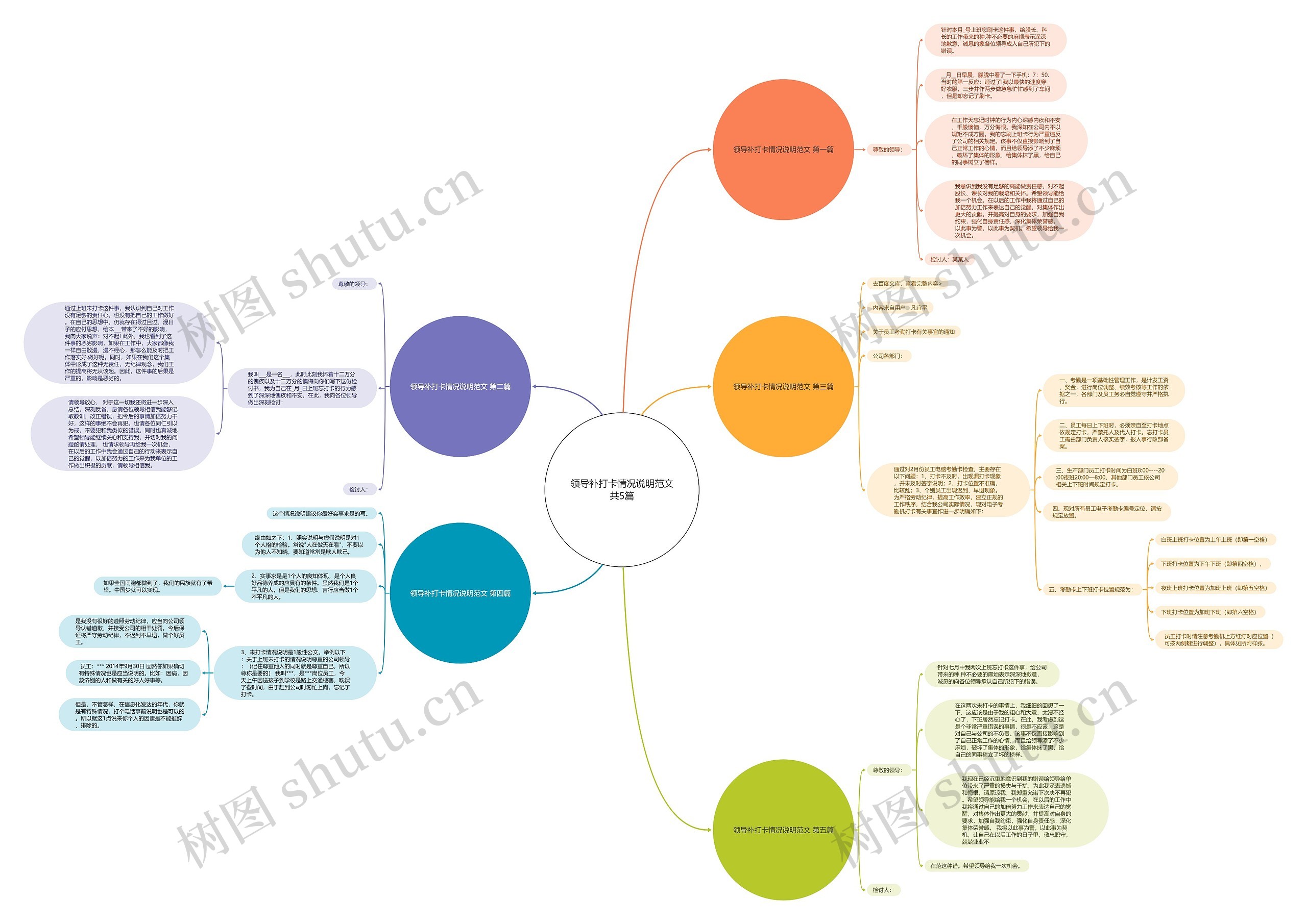 领导补打卡情况说明范文共5篇思维导图