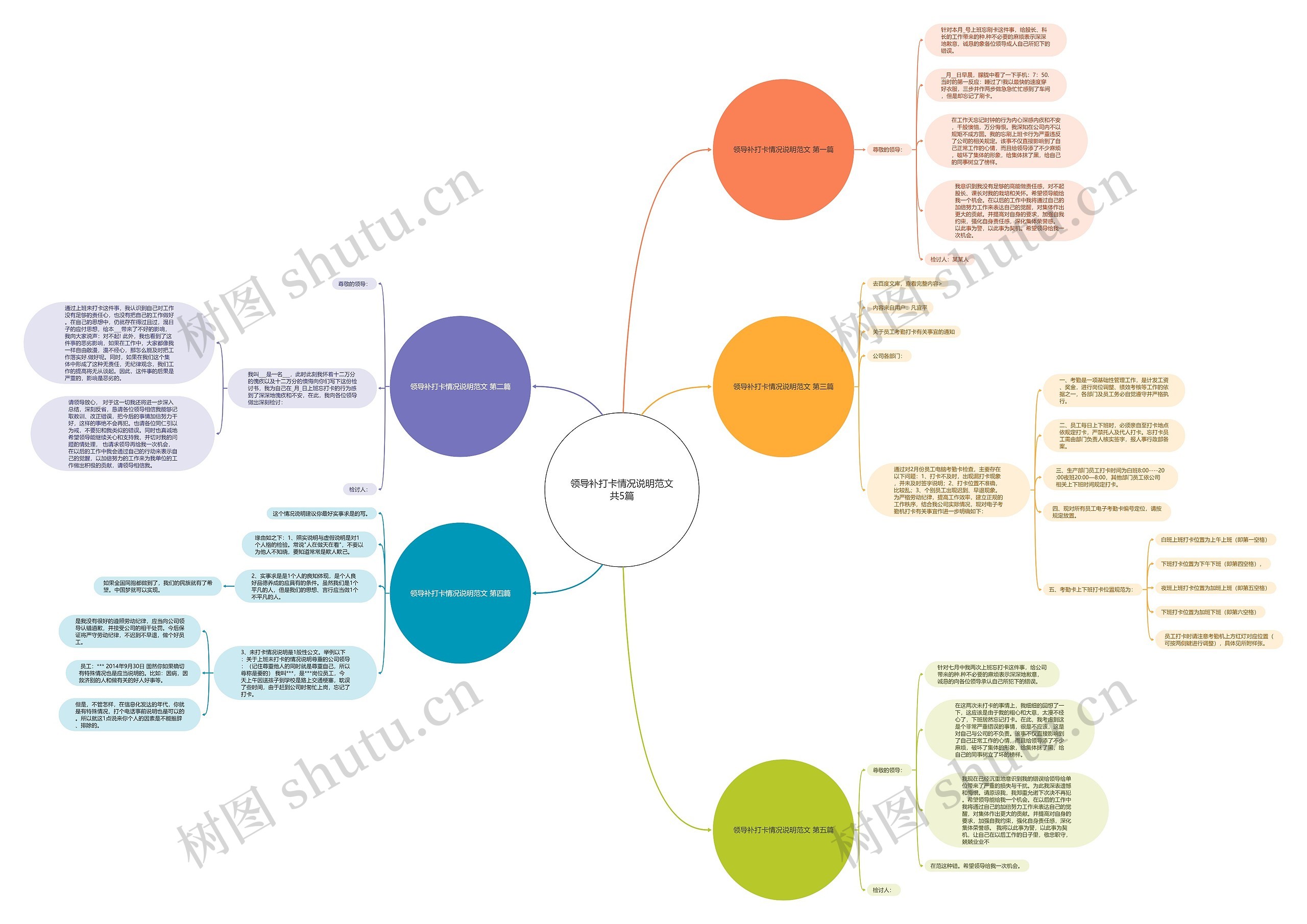 领导补打卡情况说明范文共5篇 领导补打卡情况说明范文共5篇
