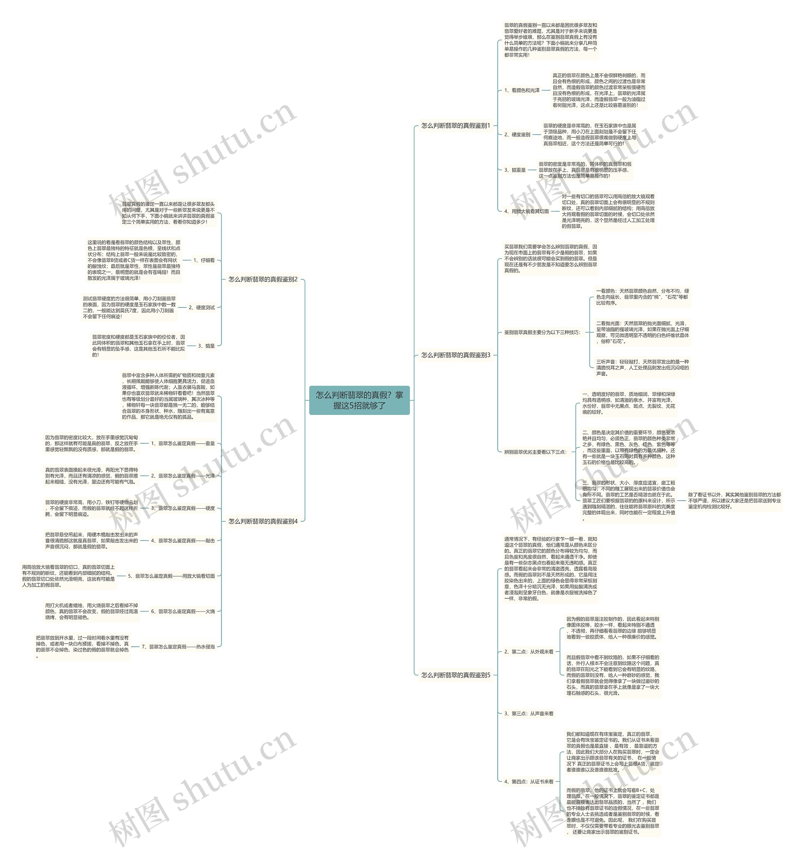 怎么判断翡翠的真假？掌握这5招就够了思维导图