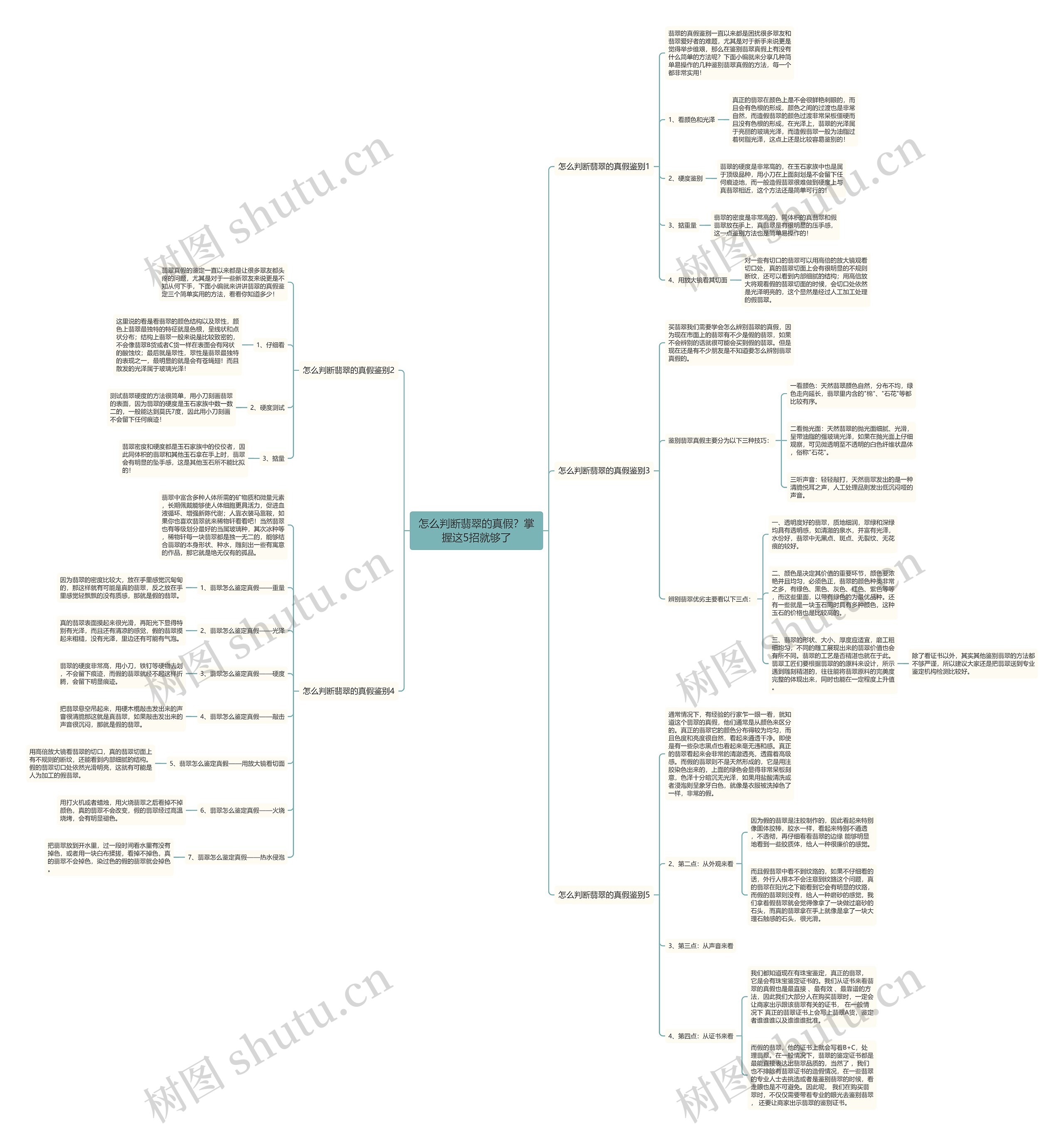 怎么判断翡翠的真假?掌握这5招就够了 怎么判断翡翠的真假?掌握这5招就够了