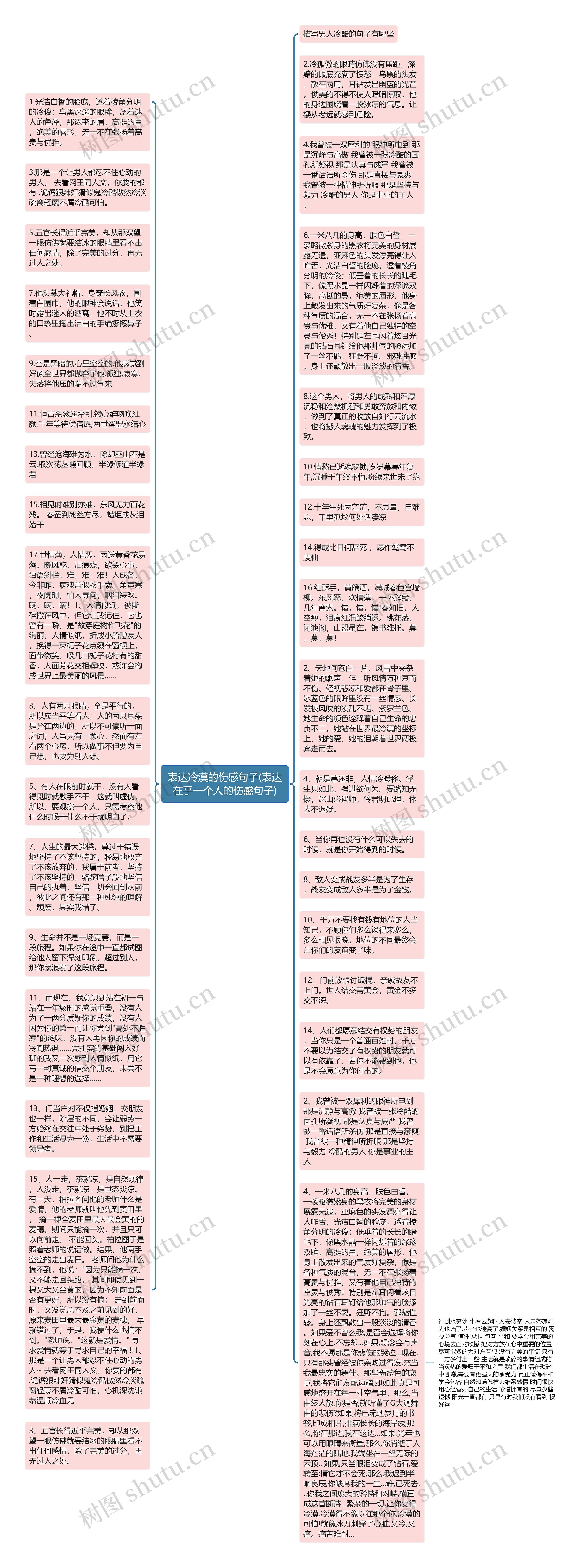 表达冷漠的伤感句子(表达在乎一个人的伤感句子)思维导图