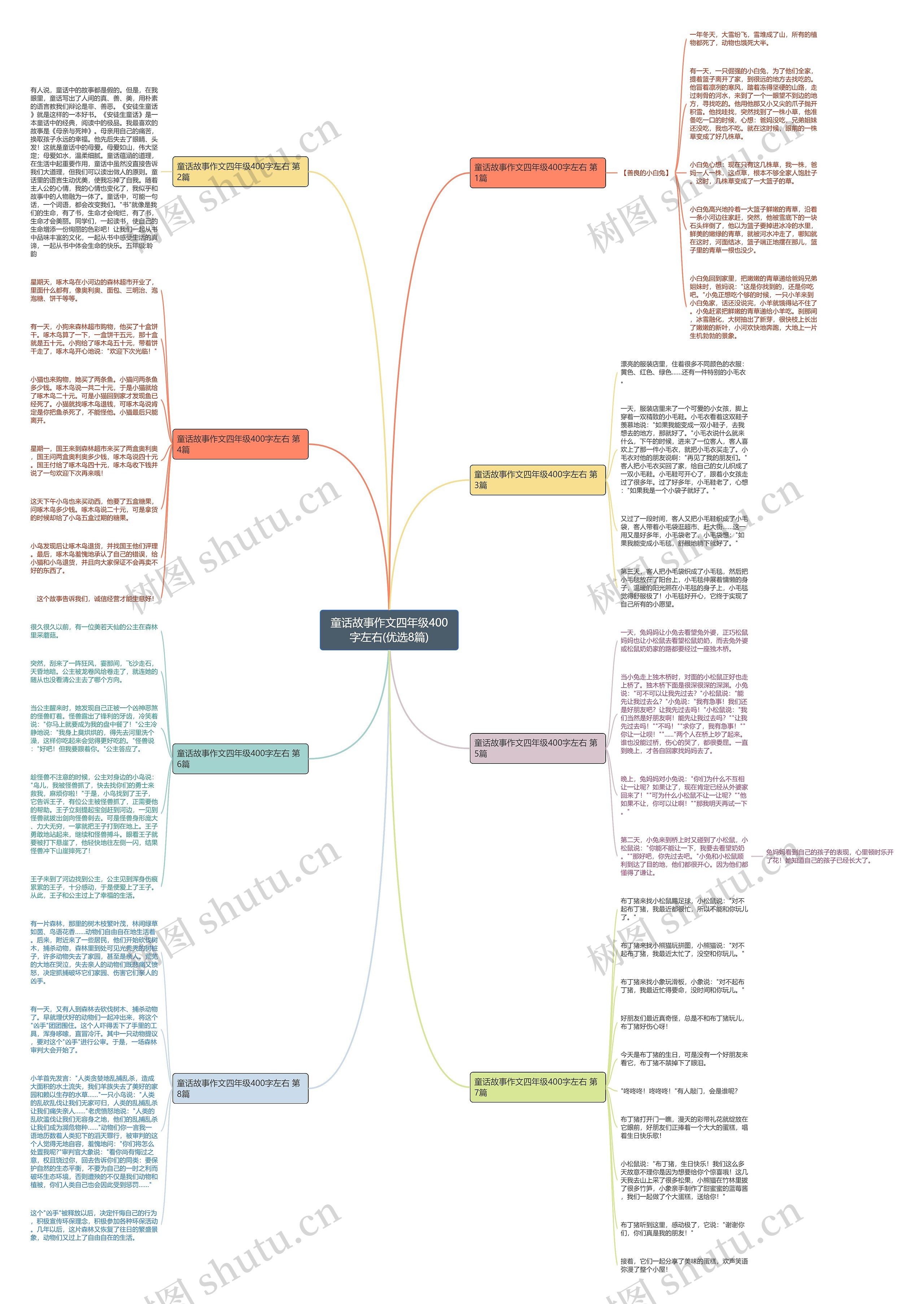 童话故事作文四年级400字左右(优选8篇) 童话故事作文四年级400字左右(优选8篇)