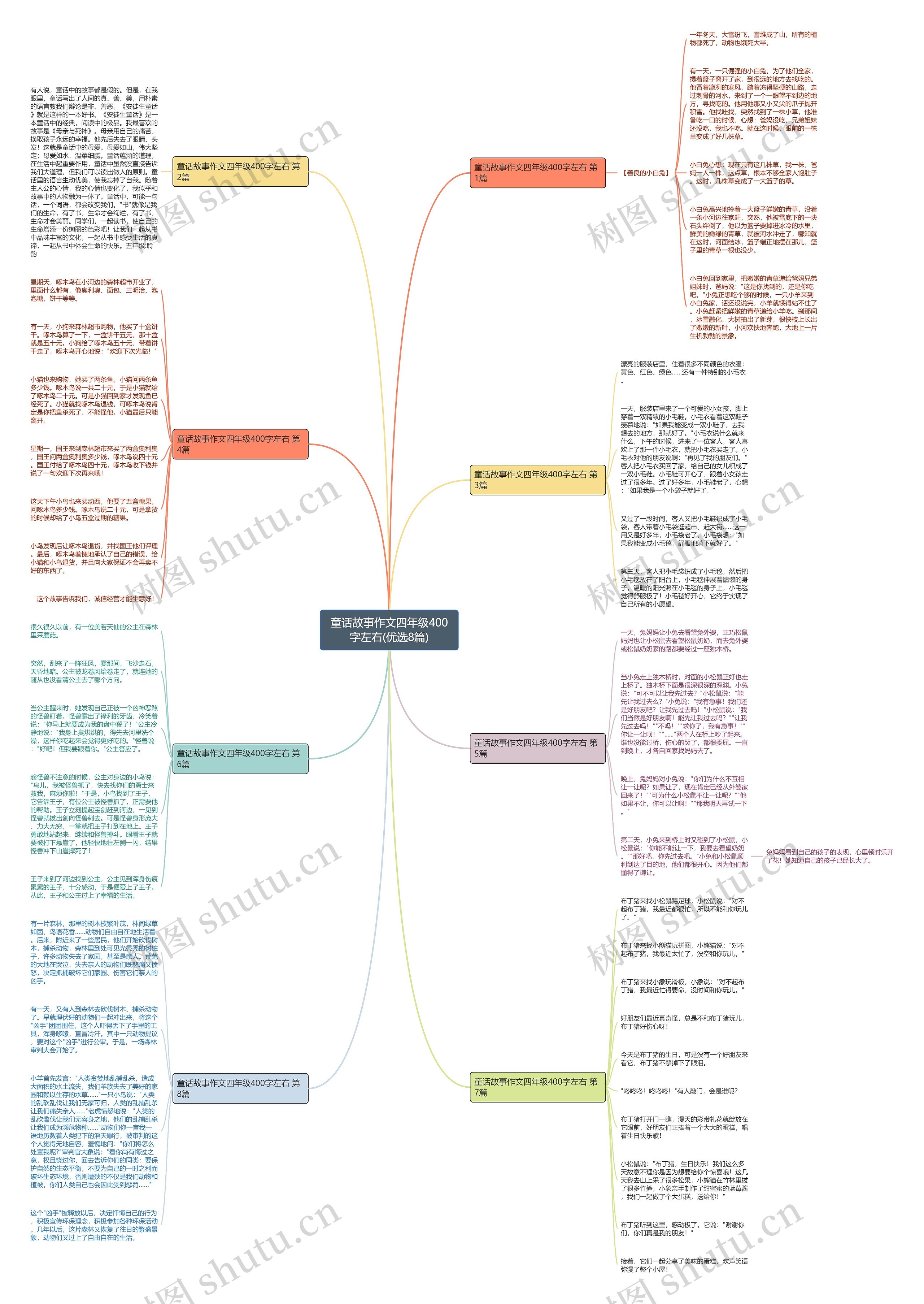 童话故事作文四年级400字左右(优选8篇)思维导图
