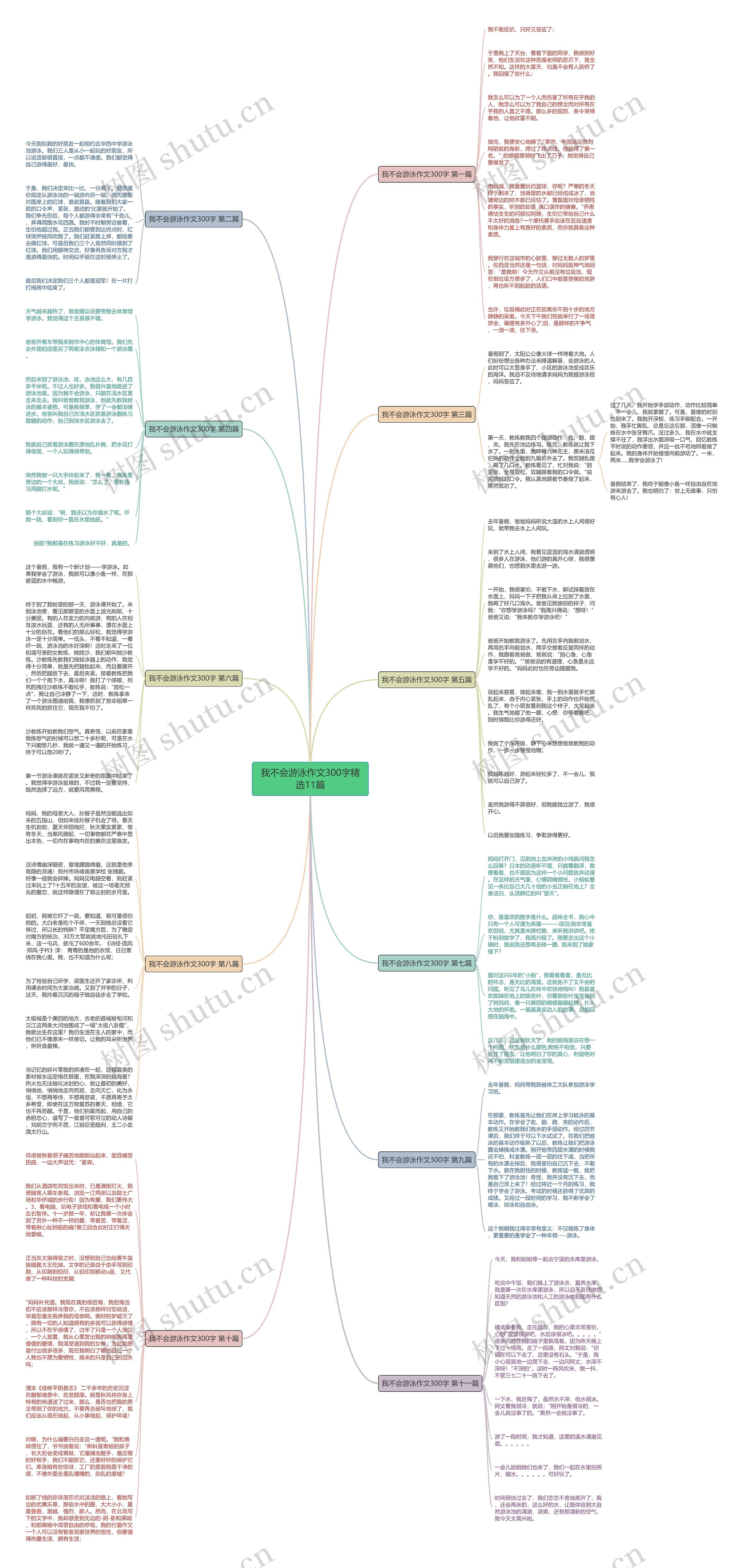 我不会游泳作文300字精选11篇思维导图