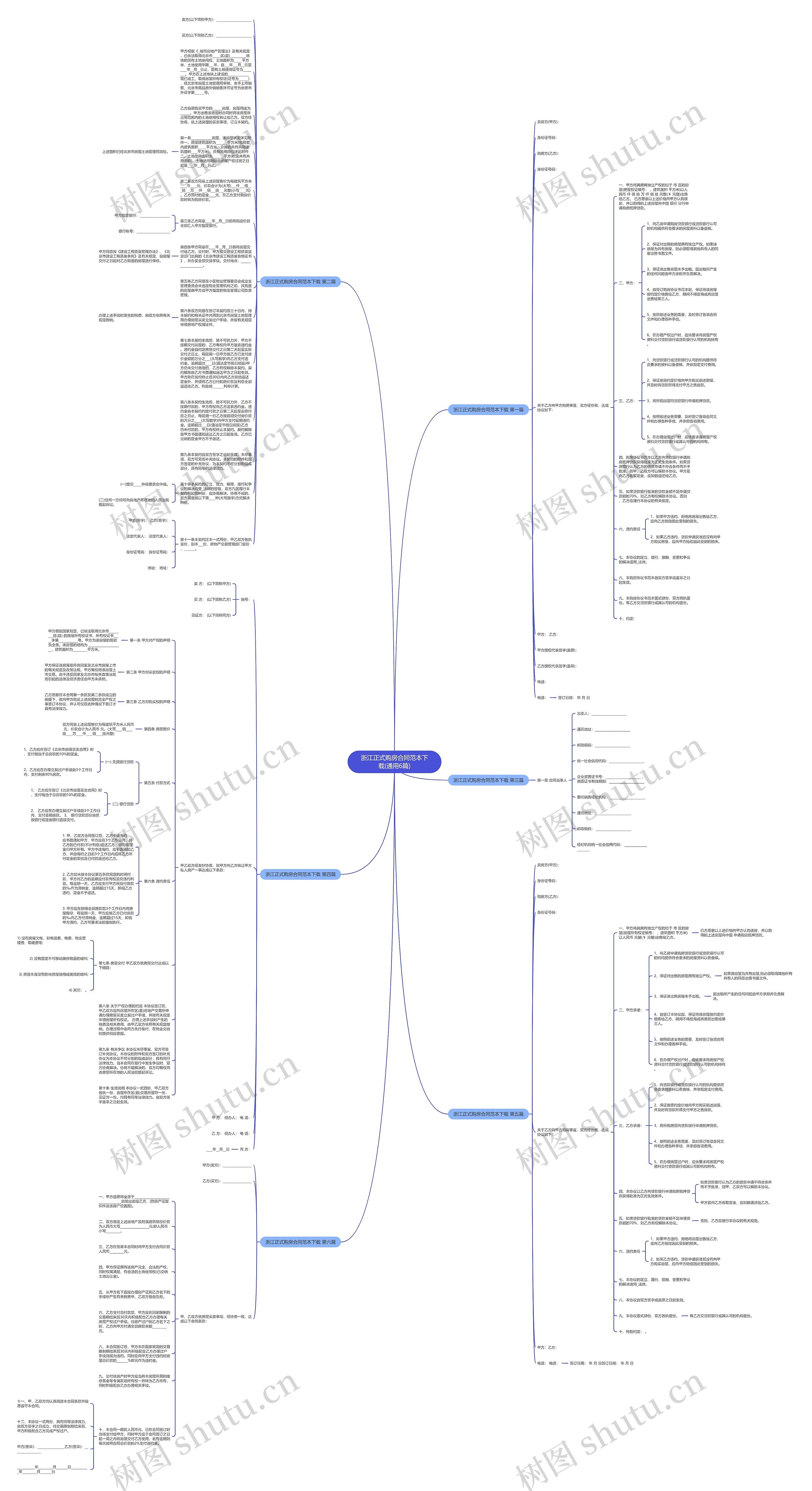 浙江正式购房合同范本下载(通用6篇)思维导图