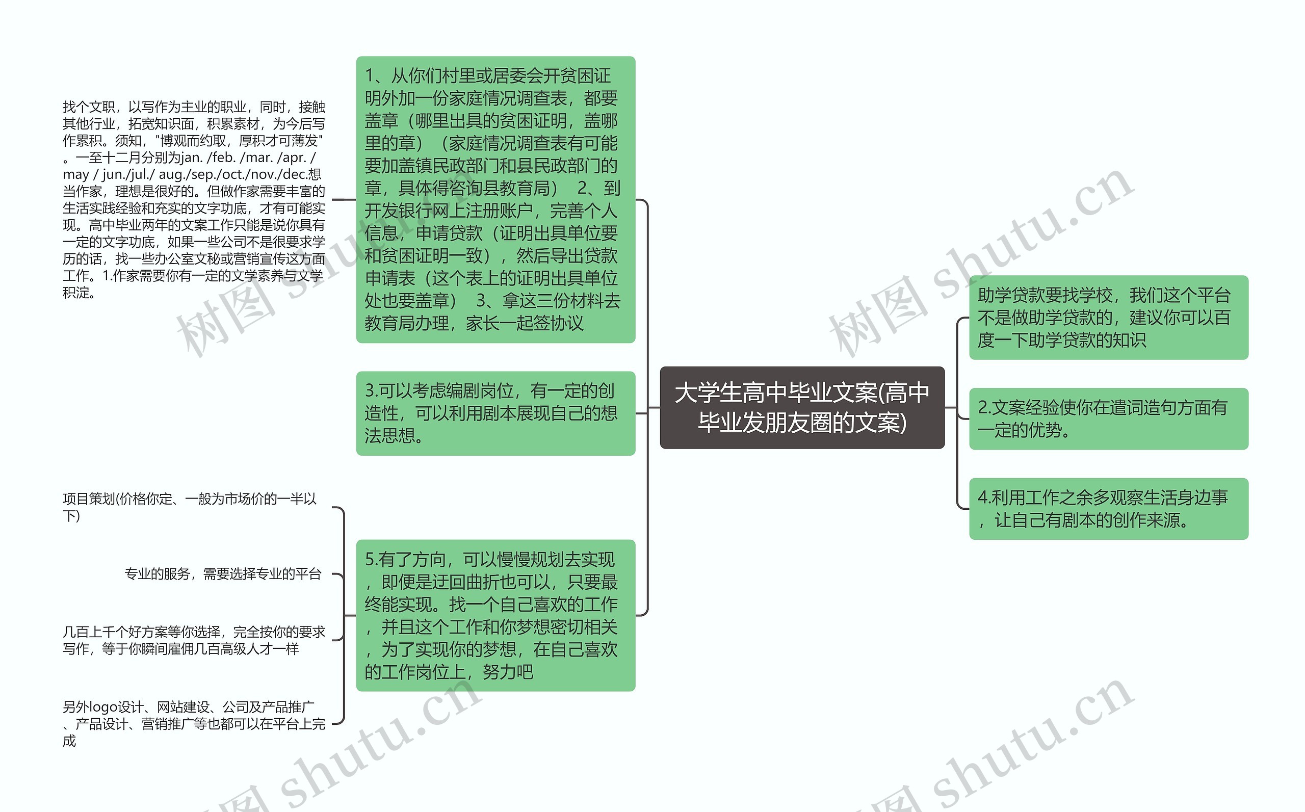 大学生高中毕业文案(高中毕业发朋友圈的文案)思维导图