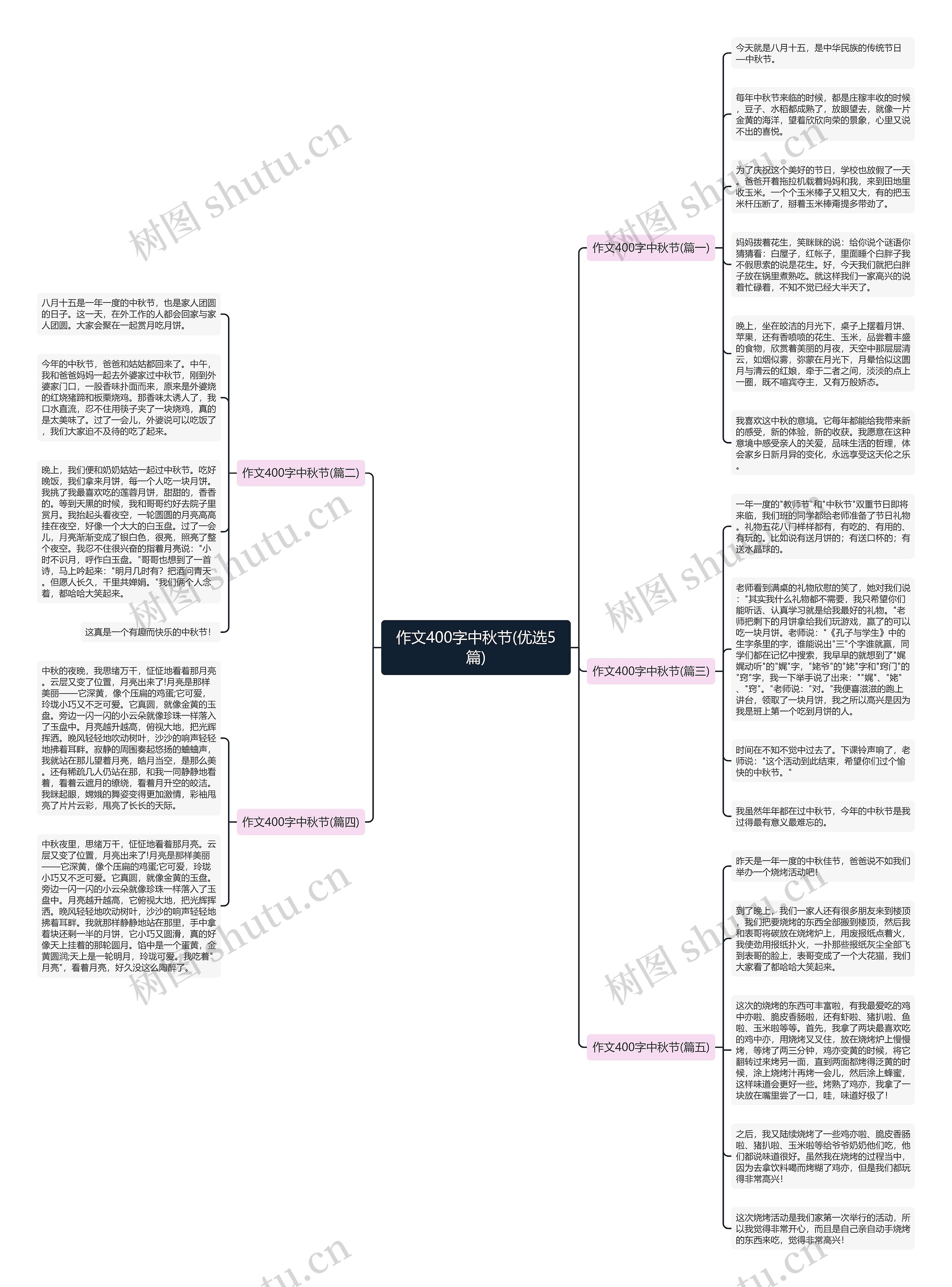 作文400字中秋节(优选5篇)思维导图