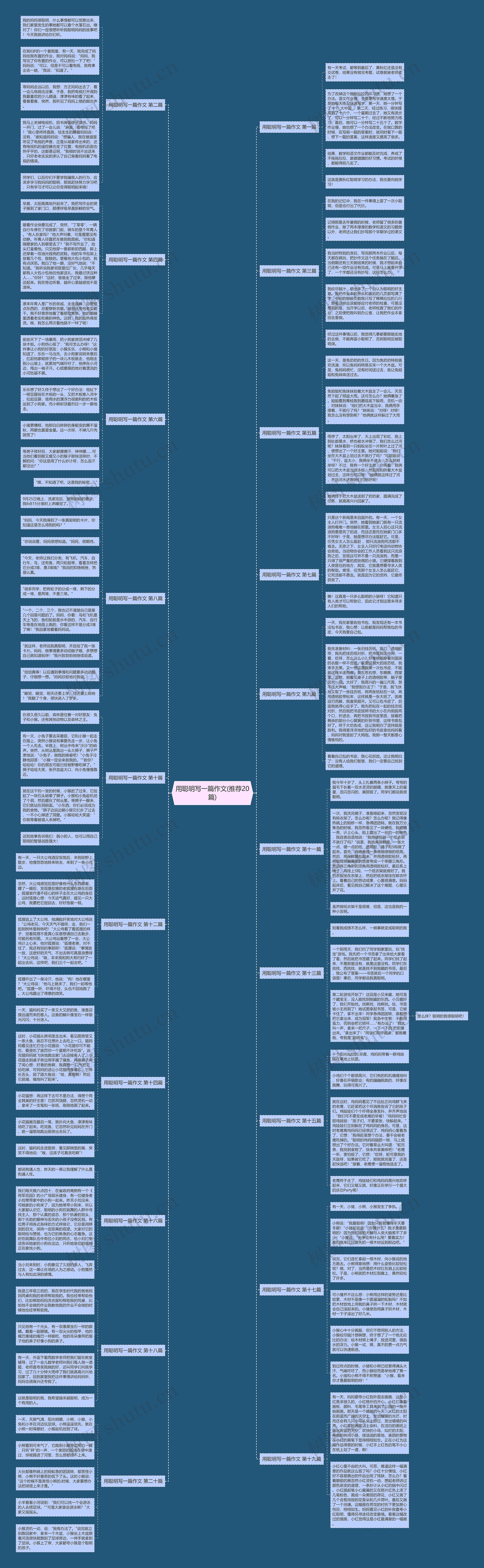 用聪明写一篇作文(推荐20篇)思维导图