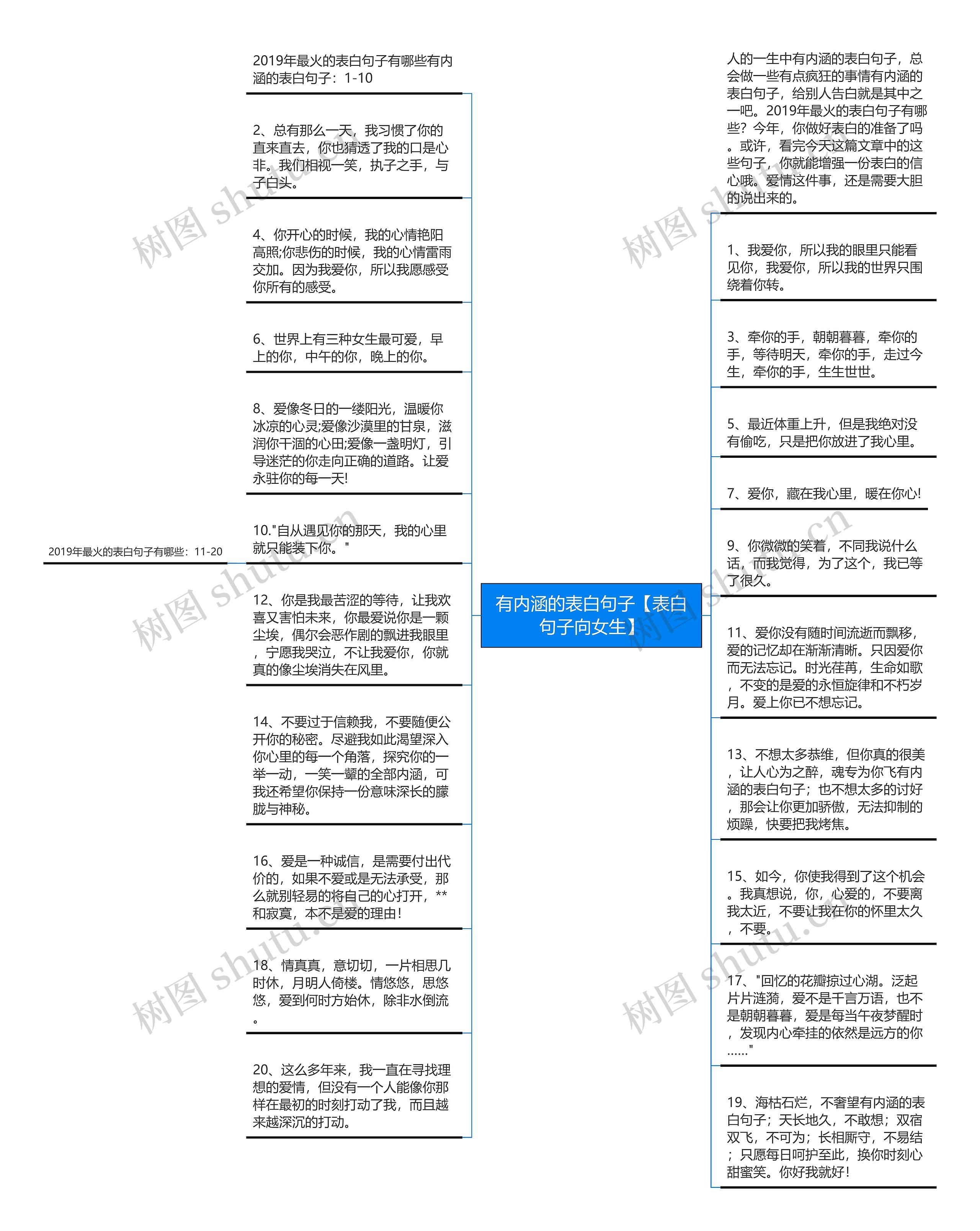 有内涵的表白句子【表白句子向女生】思维导图