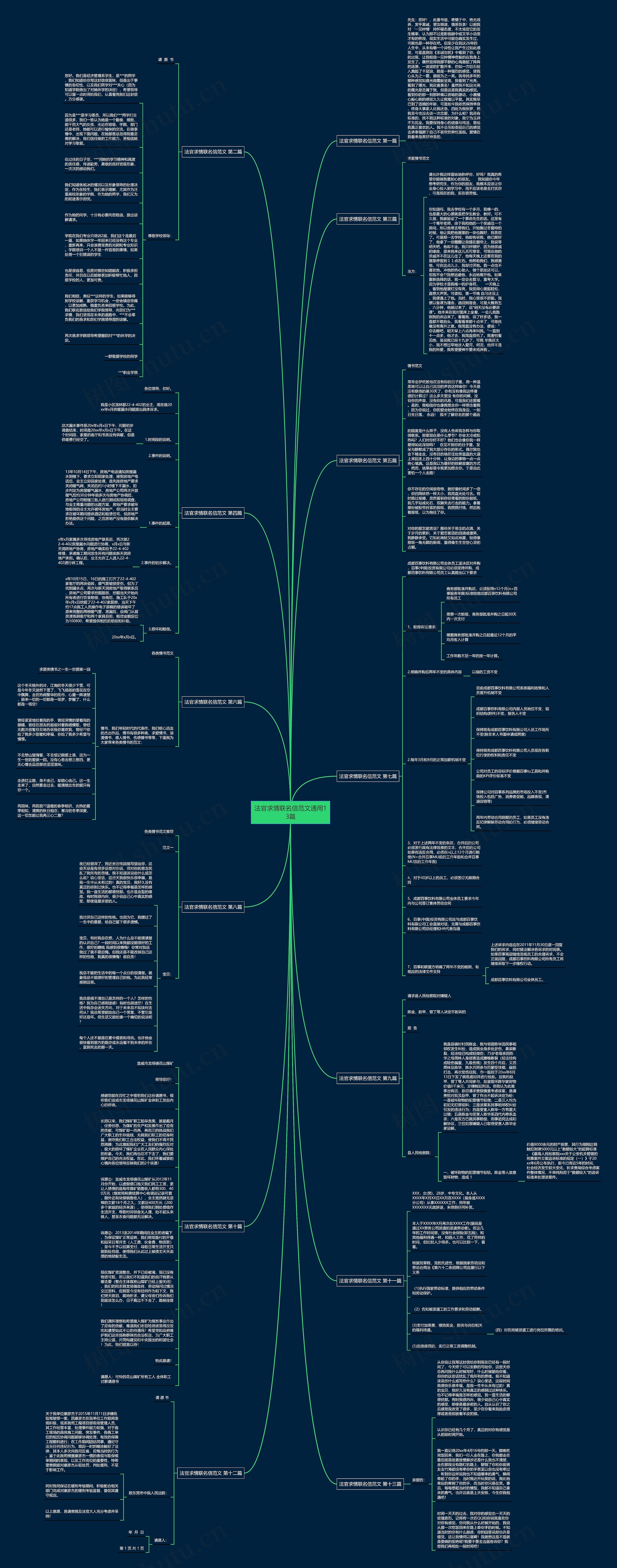 法官求情联名信范文通用13篇思维导图