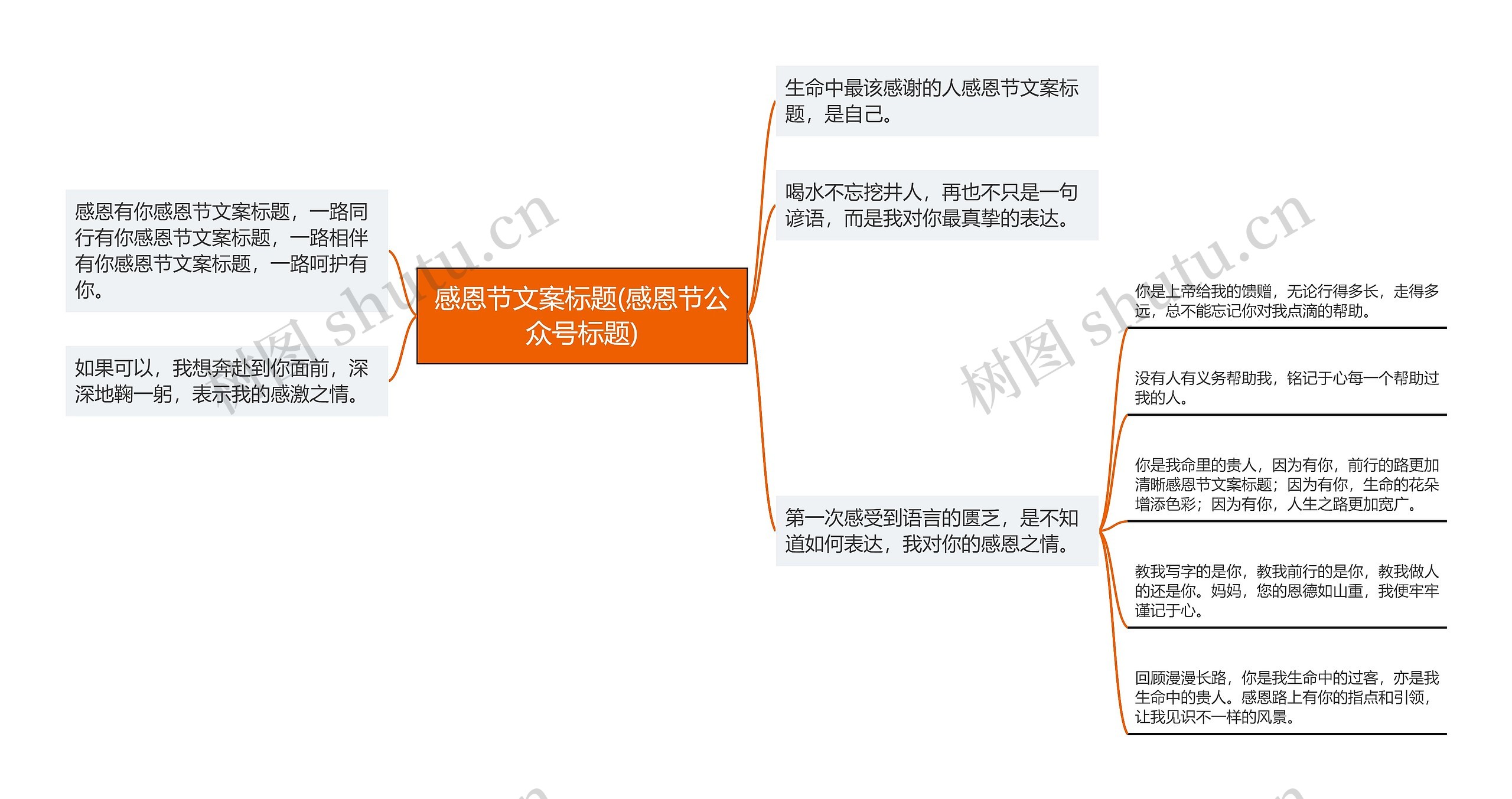 感恩节文案标题(感恩节公众号标题)