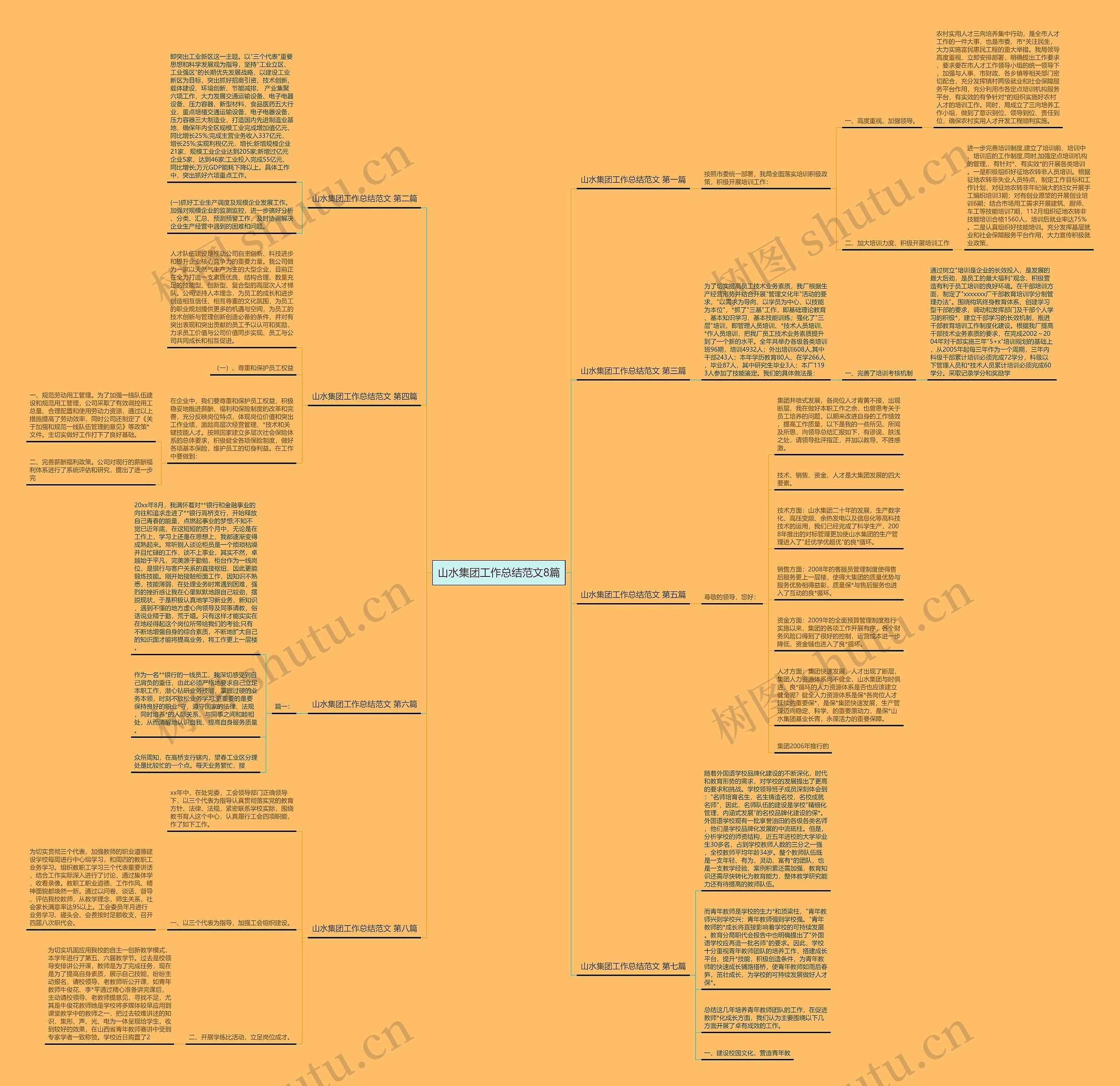 山水集团工作总结范文8篇思维导图