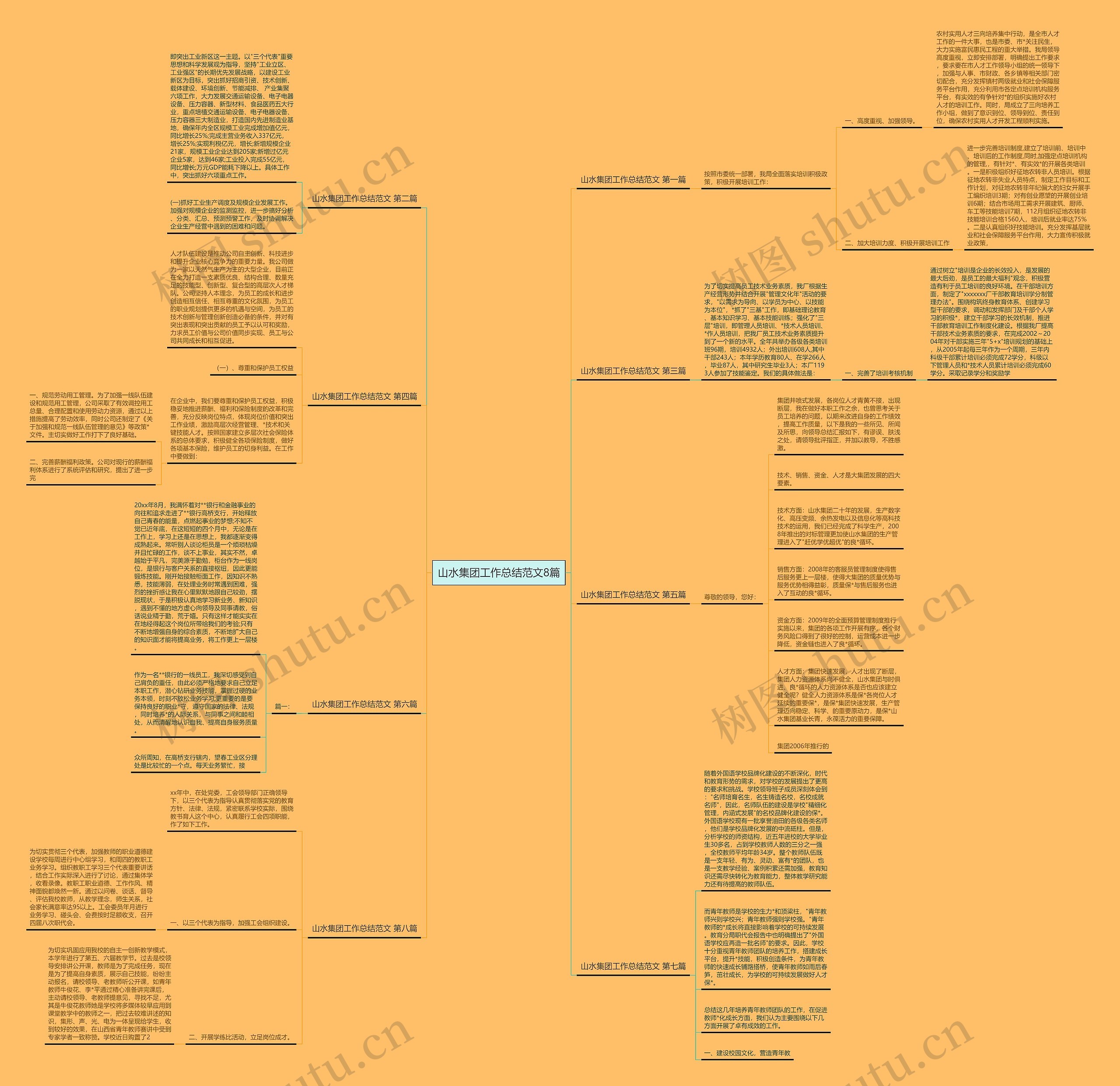 山水集团工作总结范文8篇 山水集团工作总结范文8篇