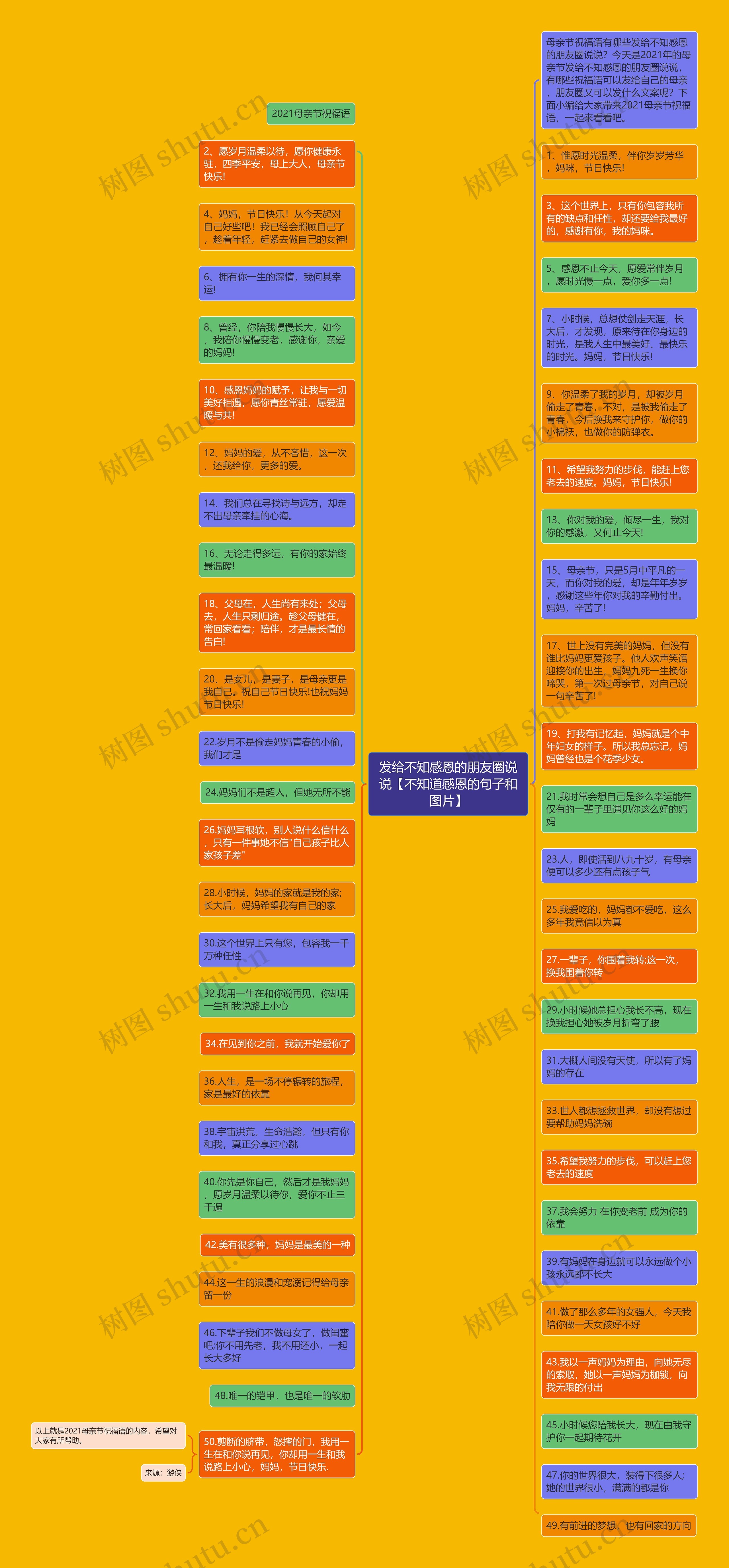 发给不知感恩的朋友圈说说【不知道感恩的句子和图片】思维导图