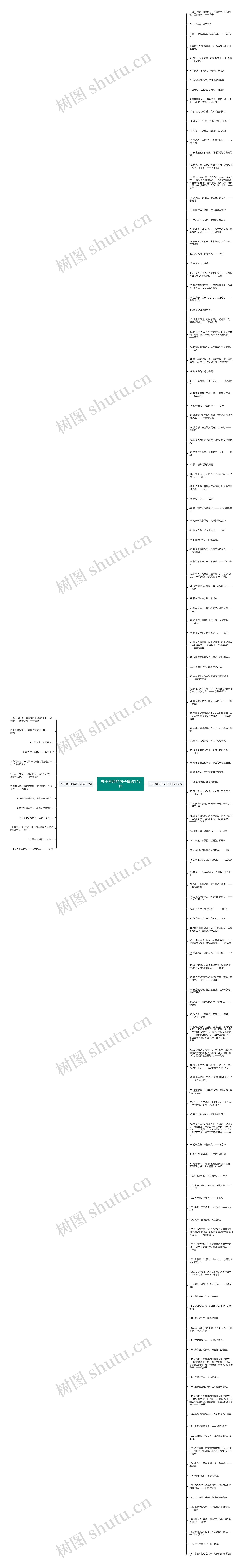 关于孝亲的句子精选145句思维导图