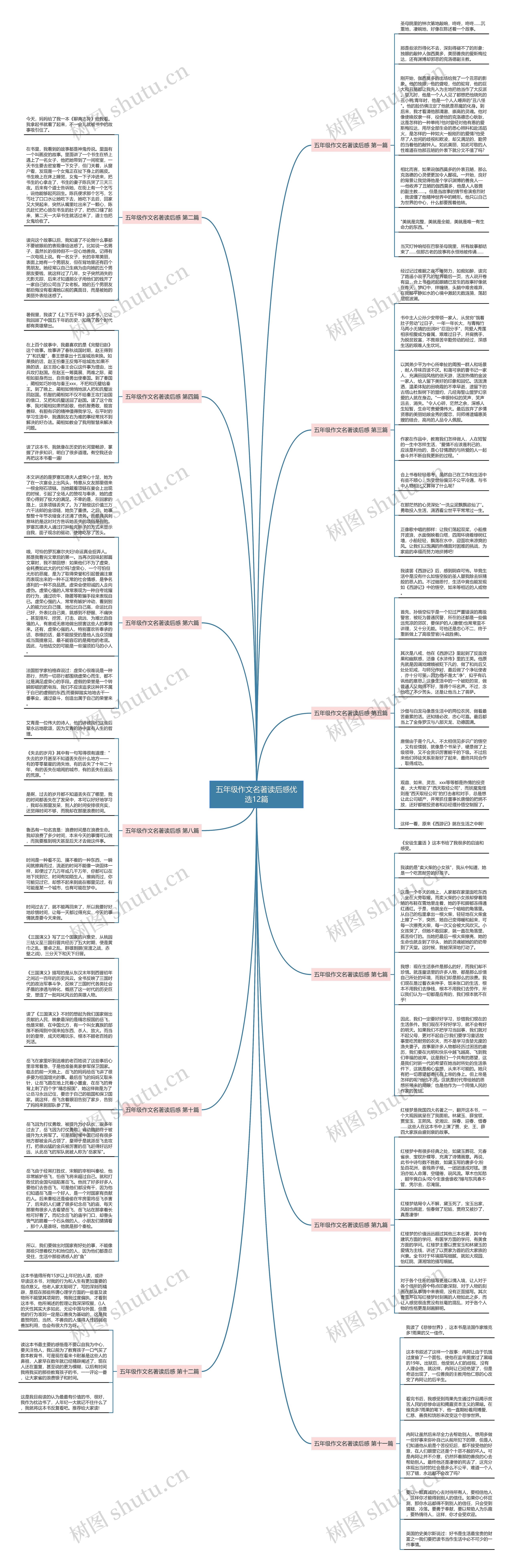五年级作文名著读后感优选12篇思维导图