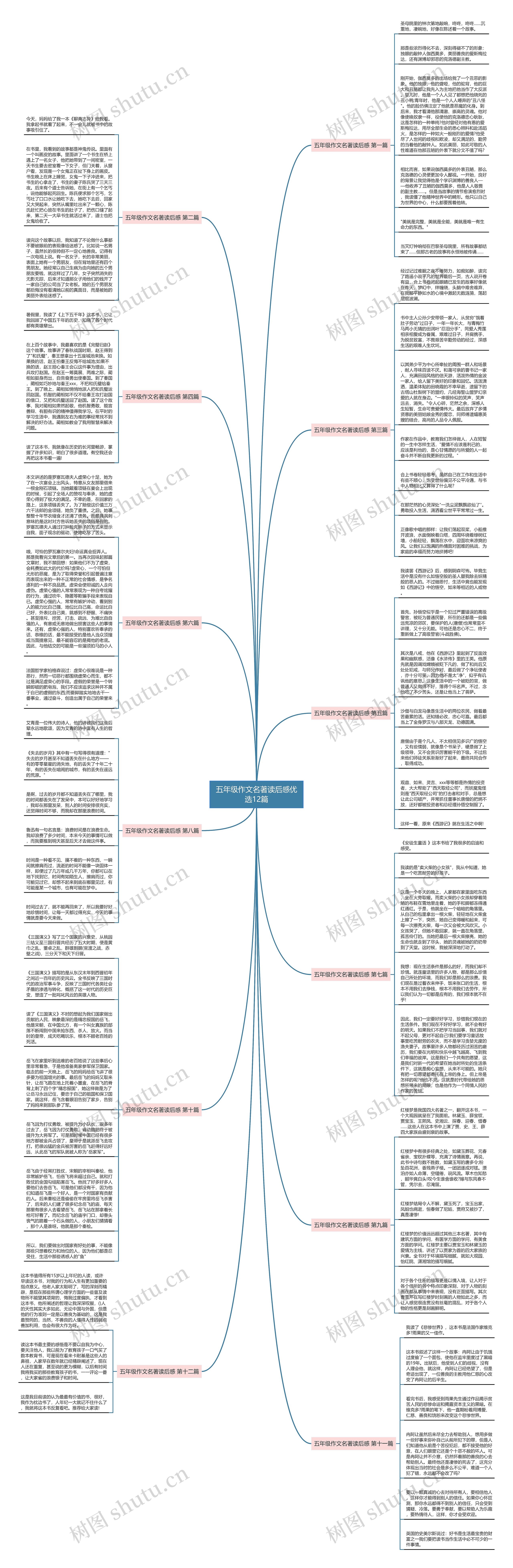 五年级作文名著读后感优选12篇思维导图高清图 五年级作文名著读后感优选12篇思维导图