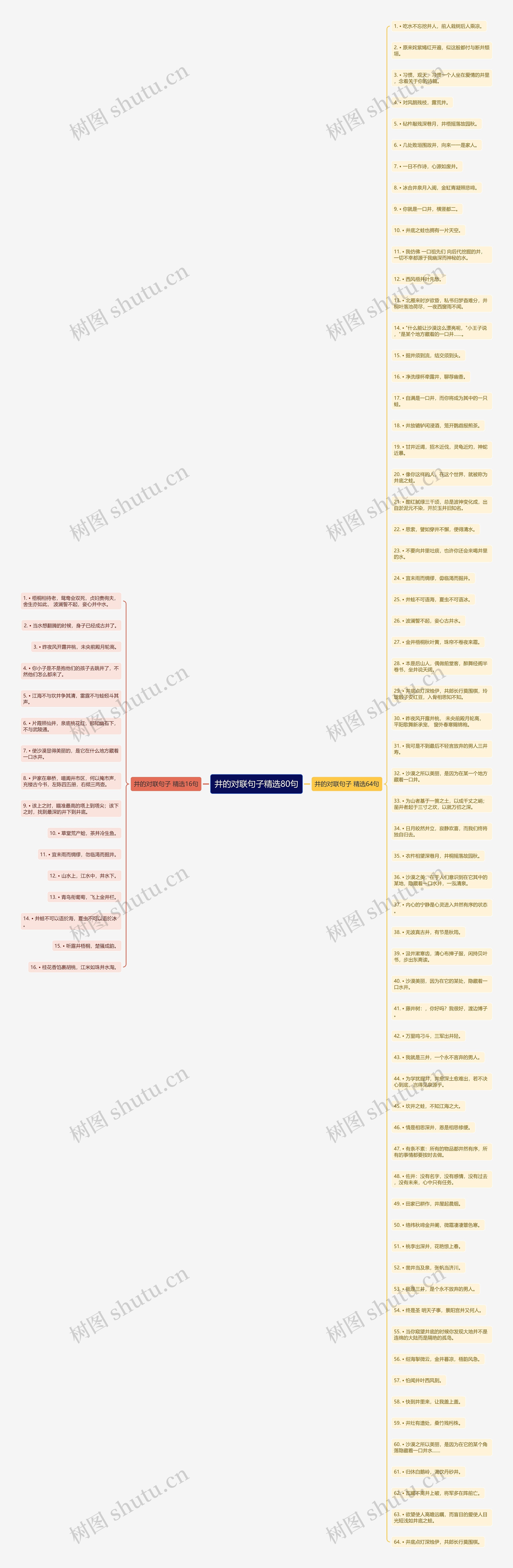井的对联句子精选80句思维导图