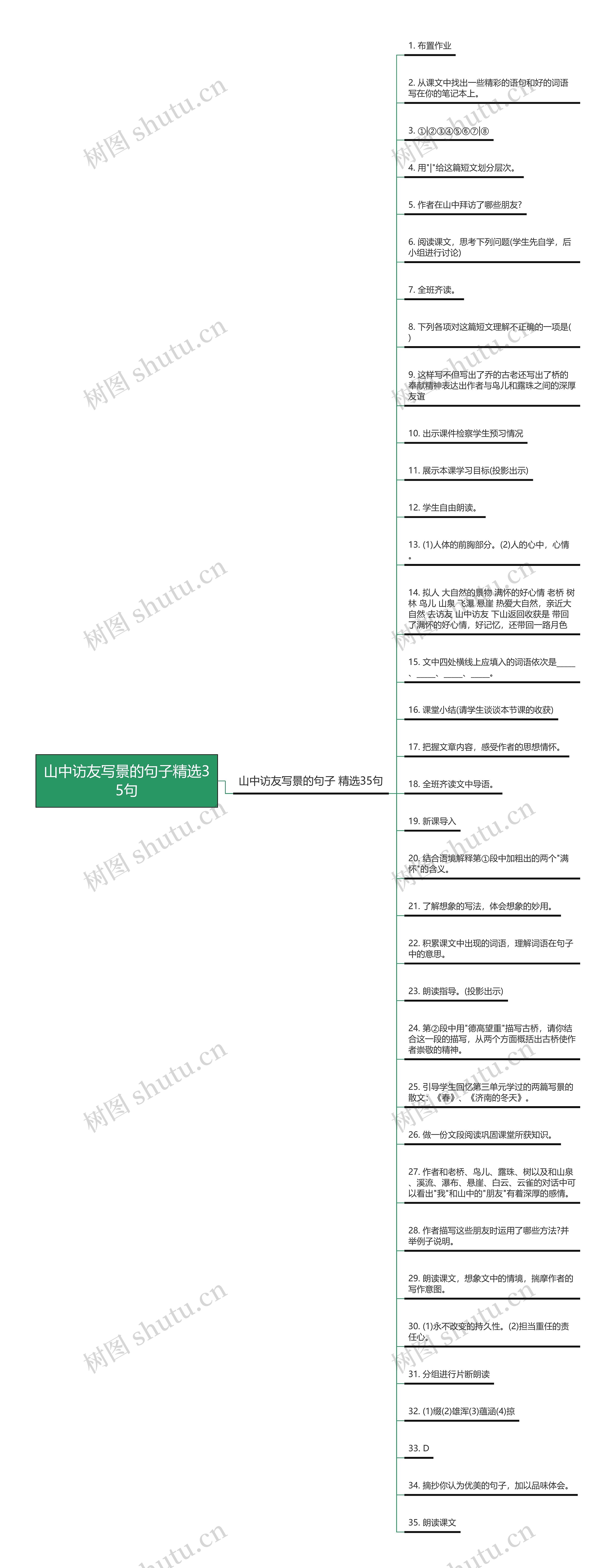 山中访友写景的句子精选35句思维导图