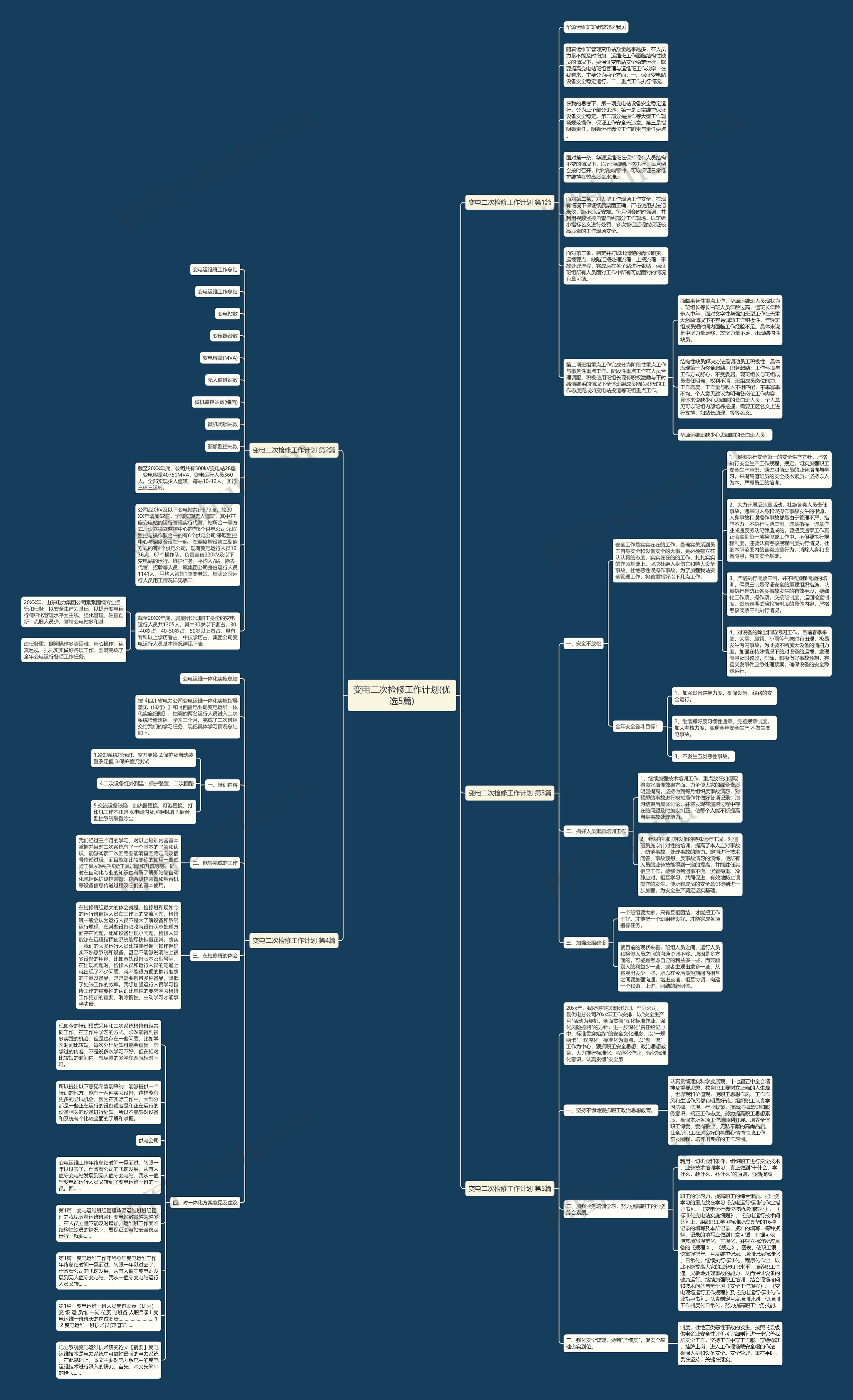 变电二次检修工作计划(优选5篇)思维导图