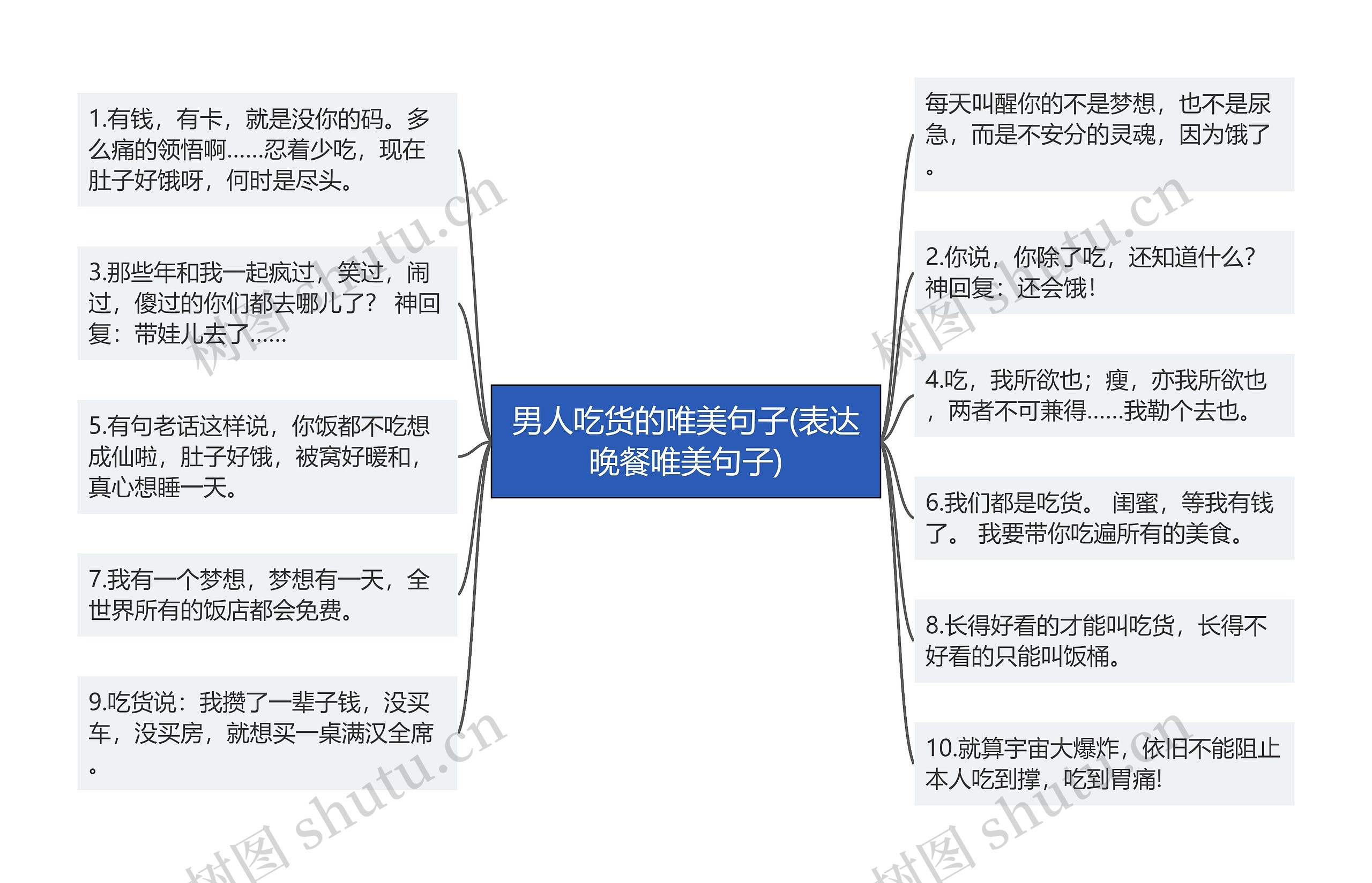 男人吃货的唯美句子(表达晚餐唯美句子)