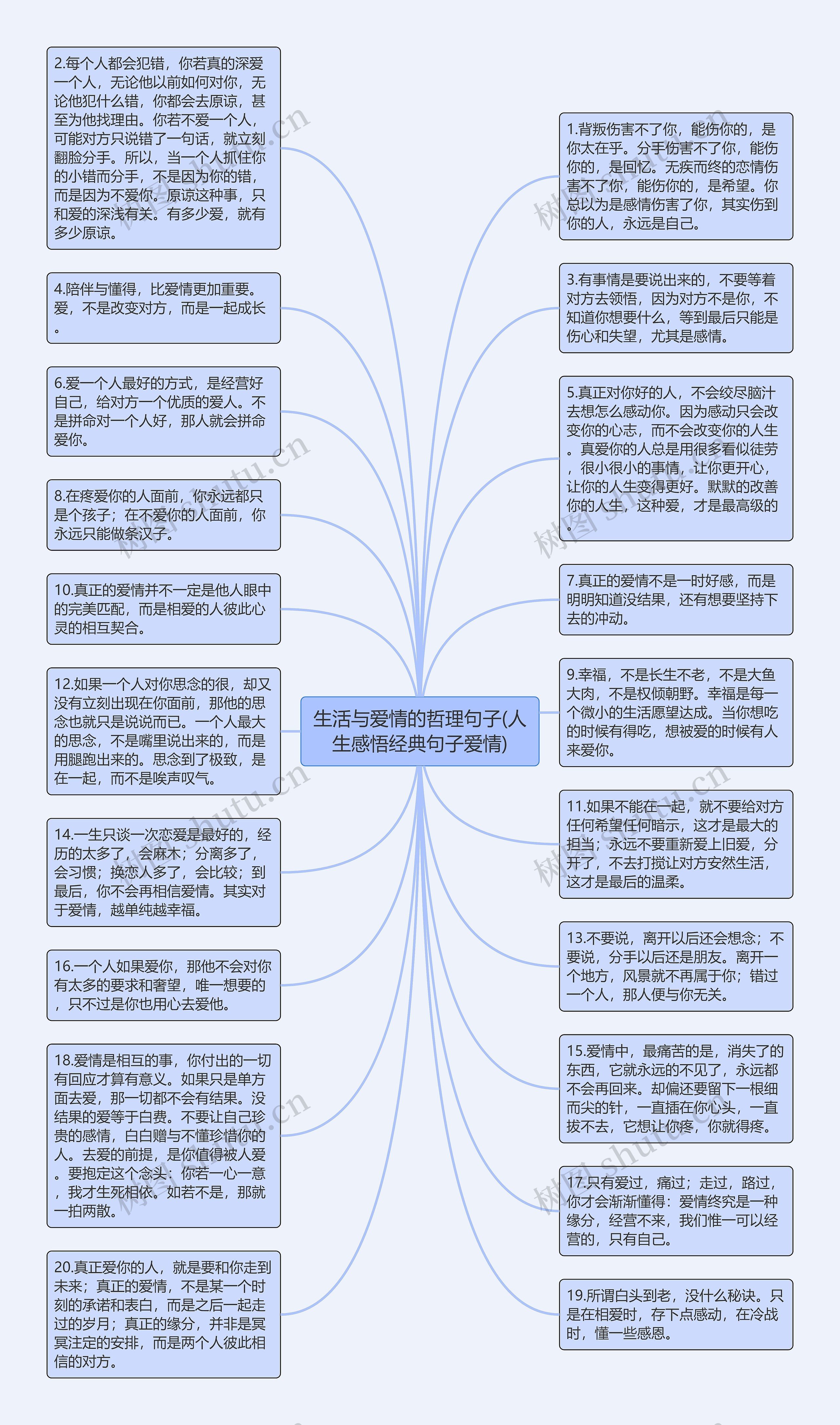 生活与爱情的哲理句子(人生感悟经典句子爱情)