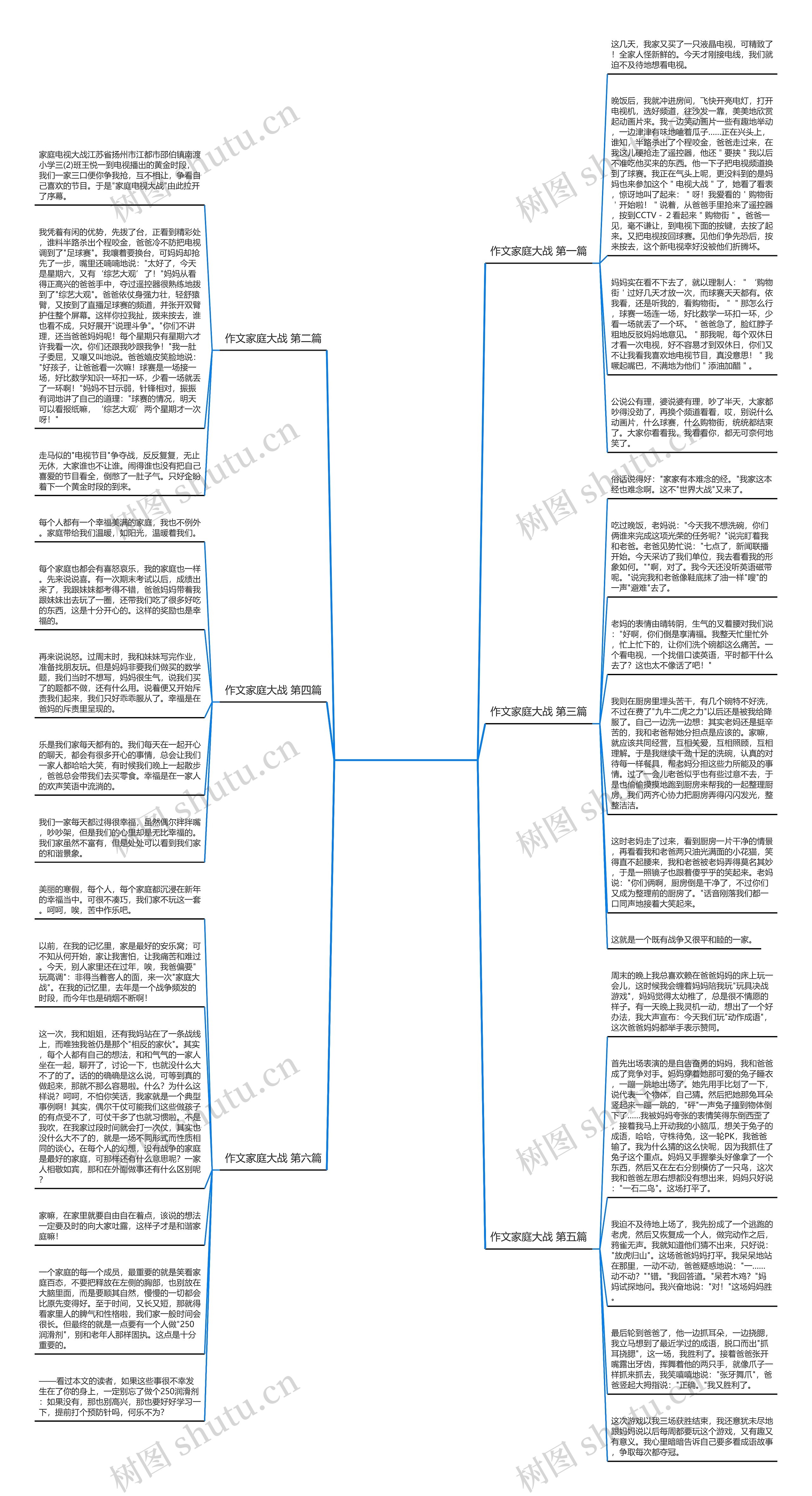 作文家庭大战(6篇)思维导图高清图 作文家庭大战(6篇)思维导图