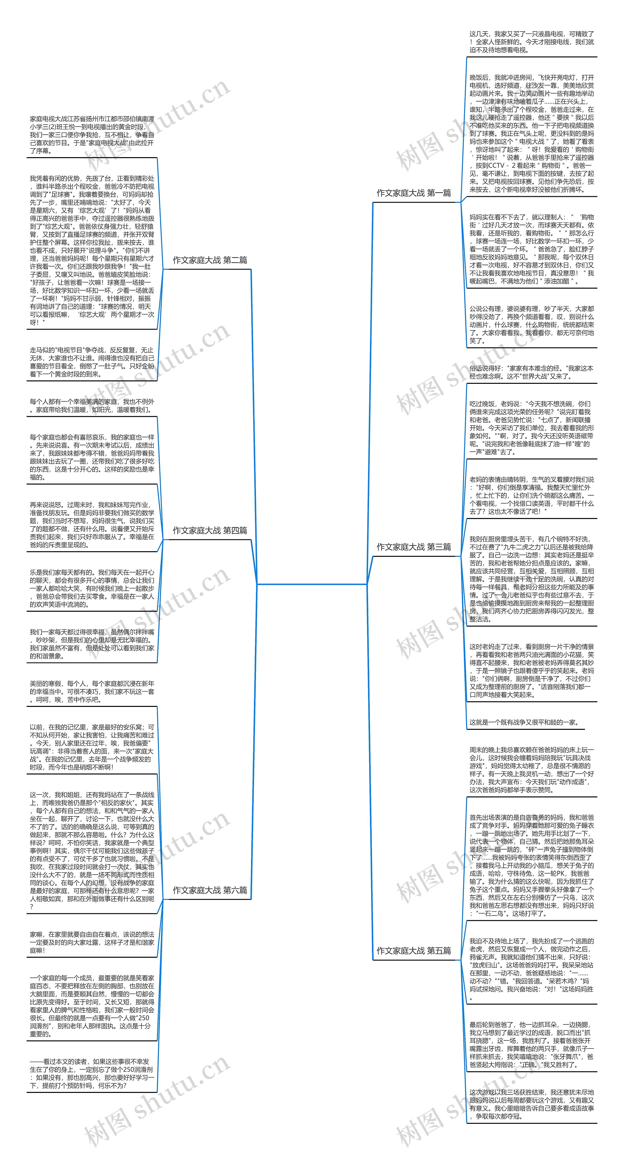 作文家庭大战(6篇)思维导图