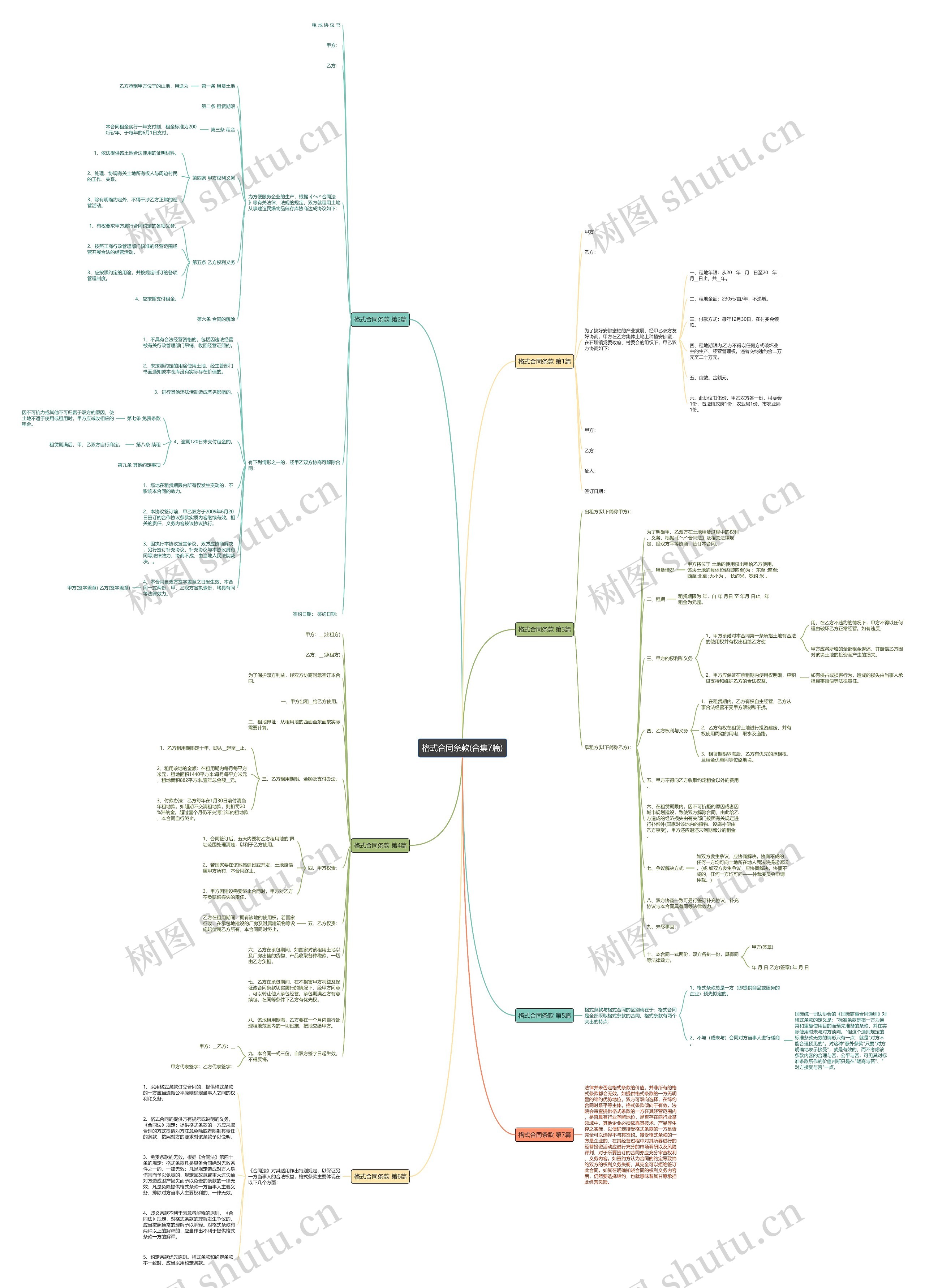 格式合同条款(合集7篇)思维导图