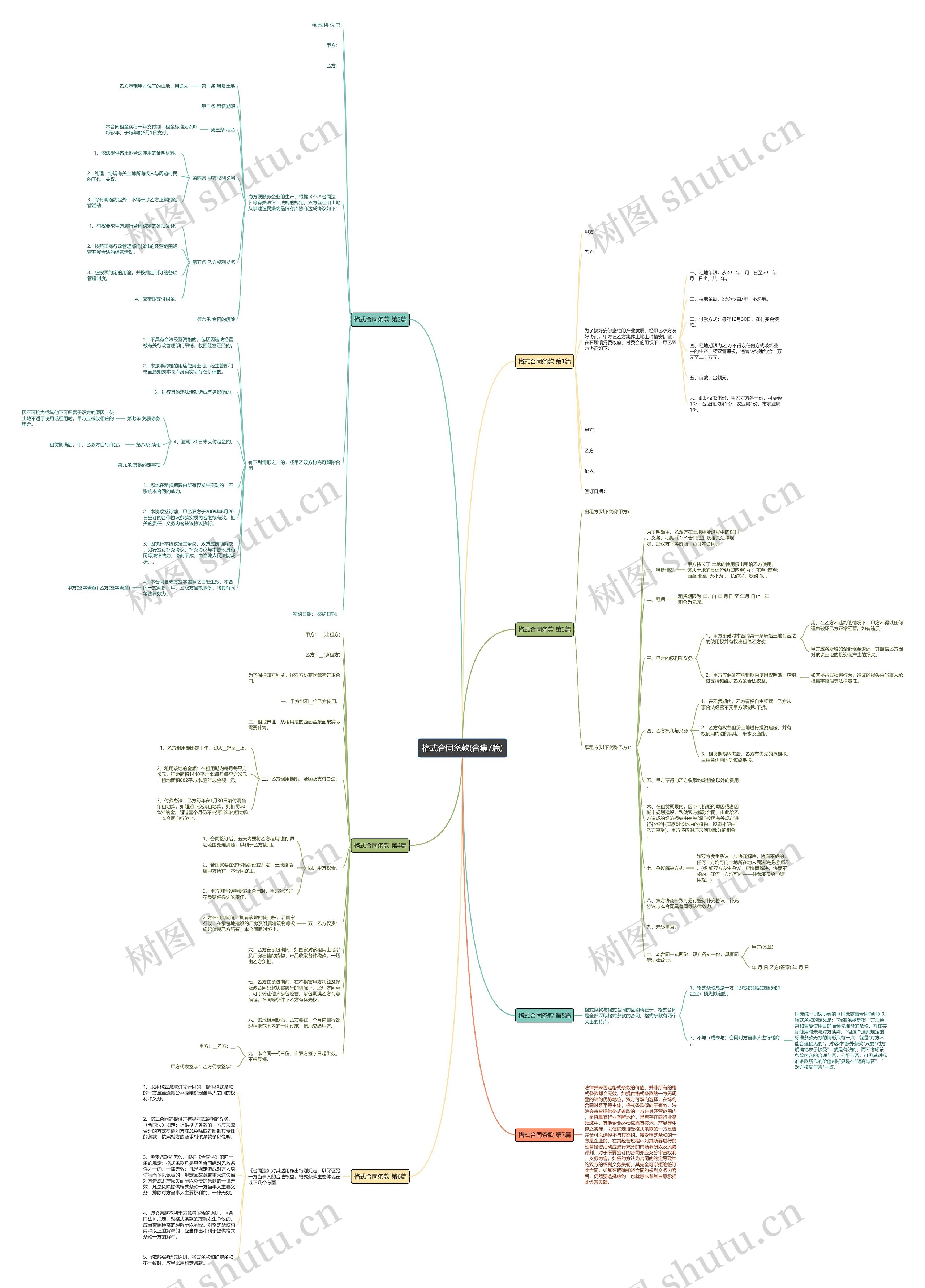 格式合同条款(合集7篇) 格式合同条款(合集7篇)