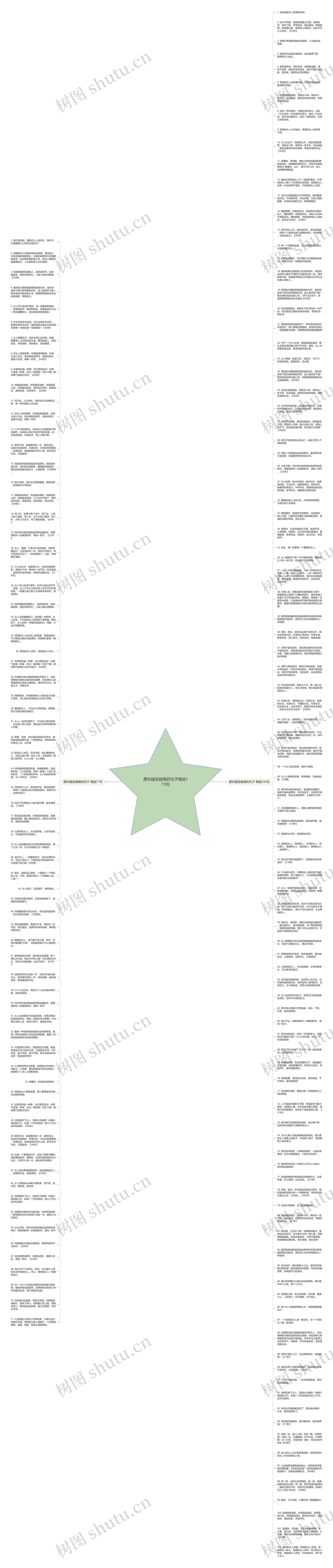 愿你越变越美的句子精选173句思维导图