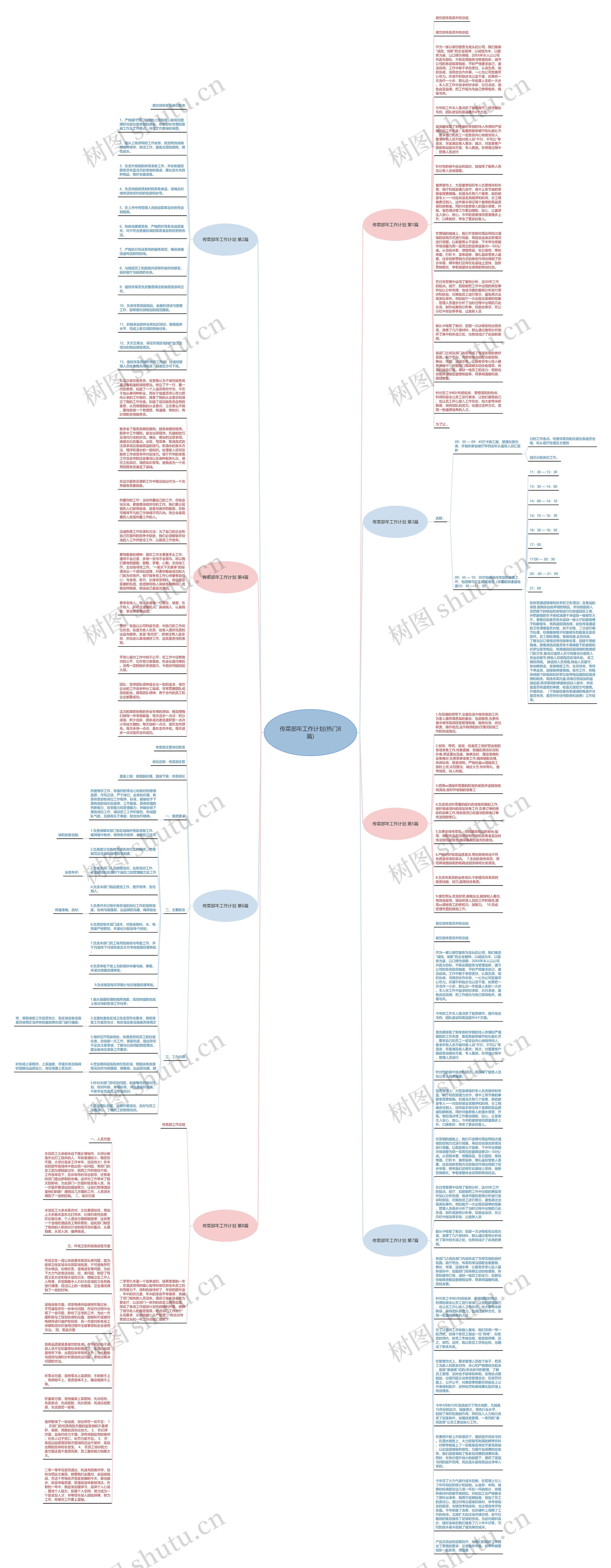 传菜部年工作计划(热门8篇)思维导图