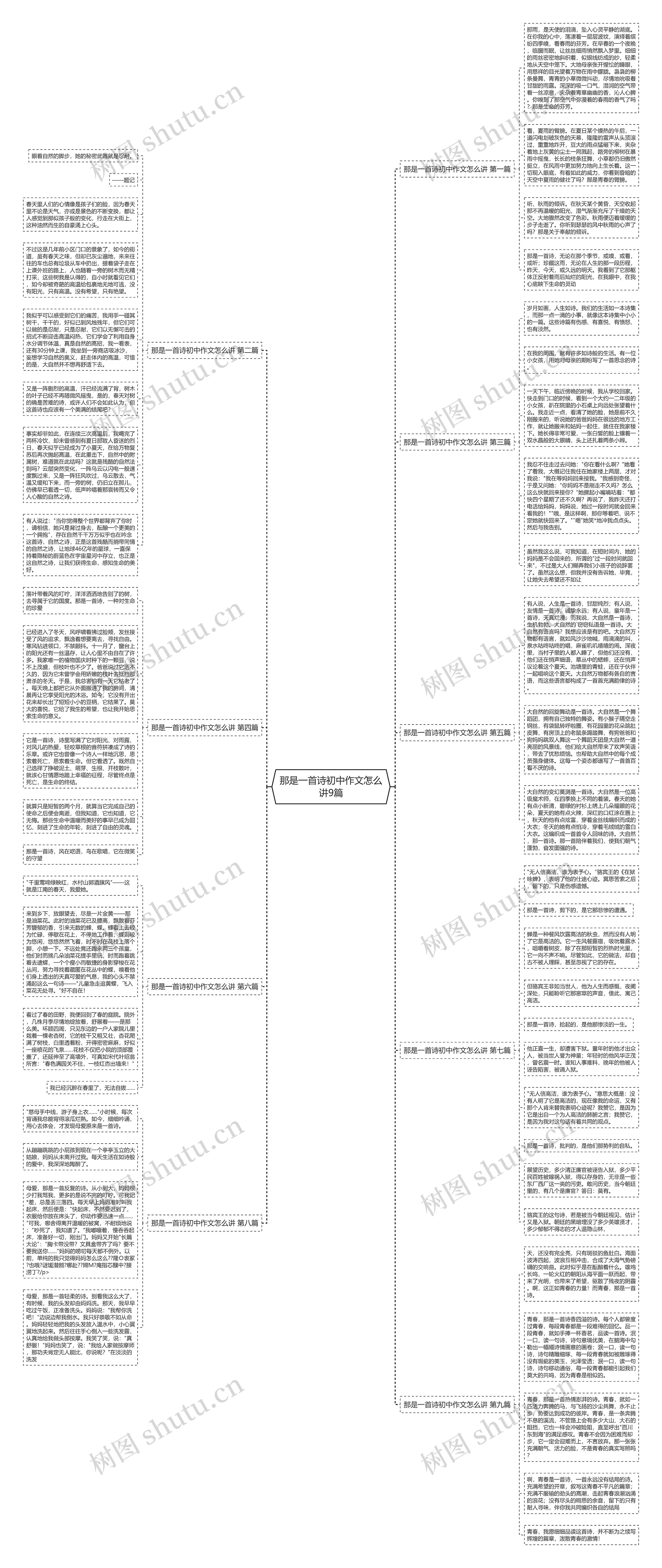 那是一首诗初中作文怎么讲9篇思维导图